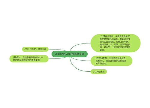 证券投资分析的信息来源