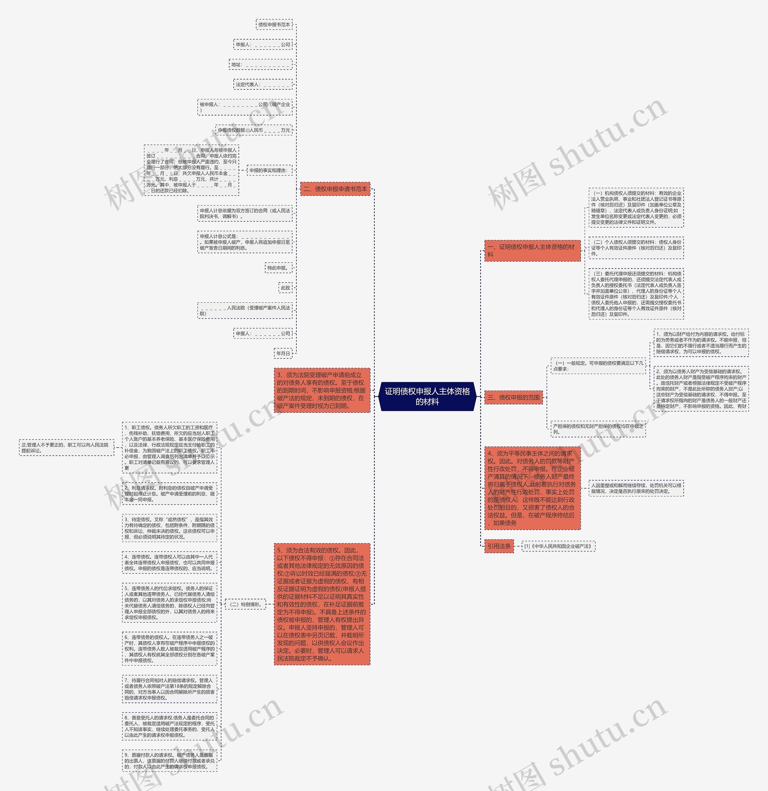证明债权申报人主体资格的材料思维导图