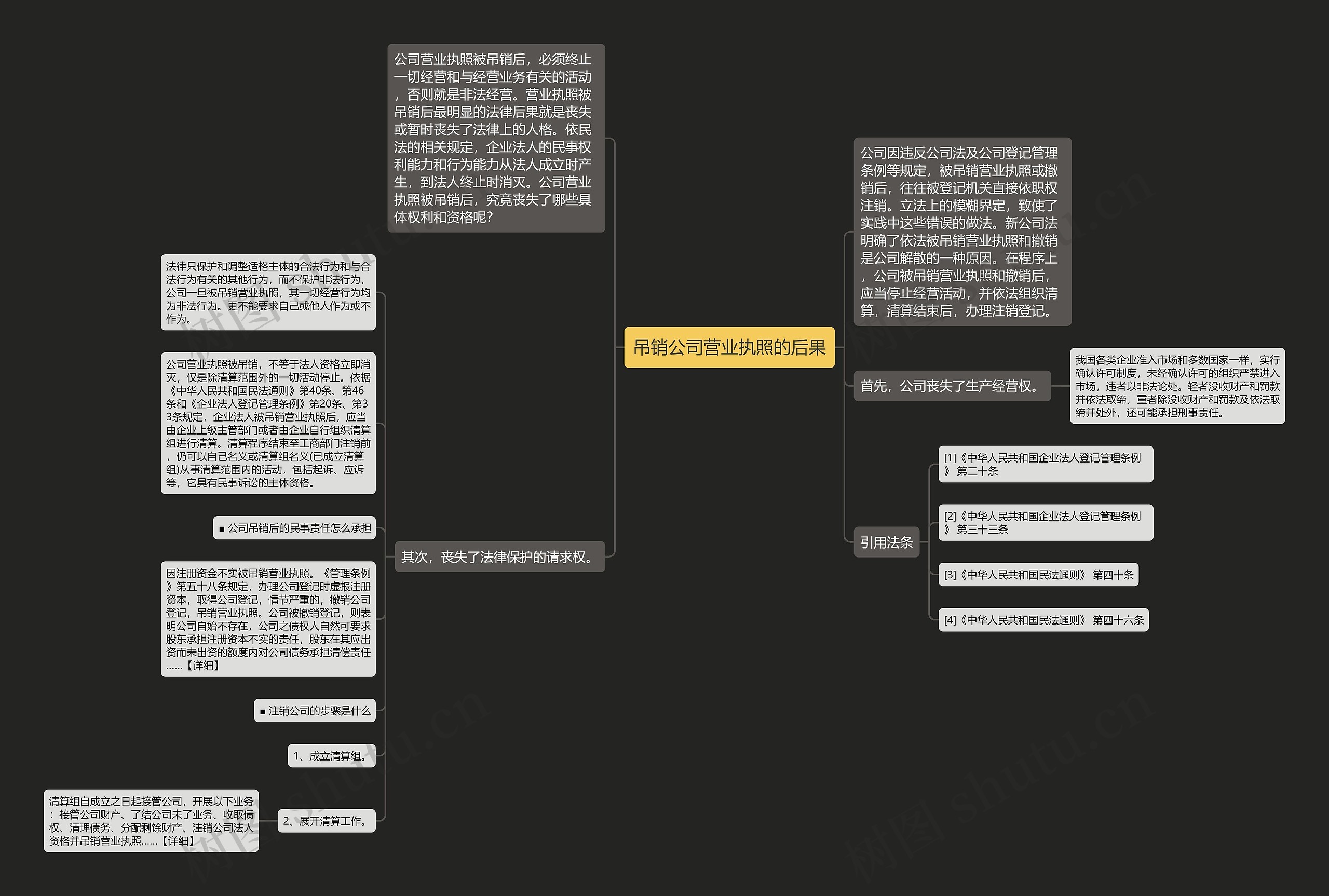 吊销公司营业执照的后果 吊销公司营业执照的后果
