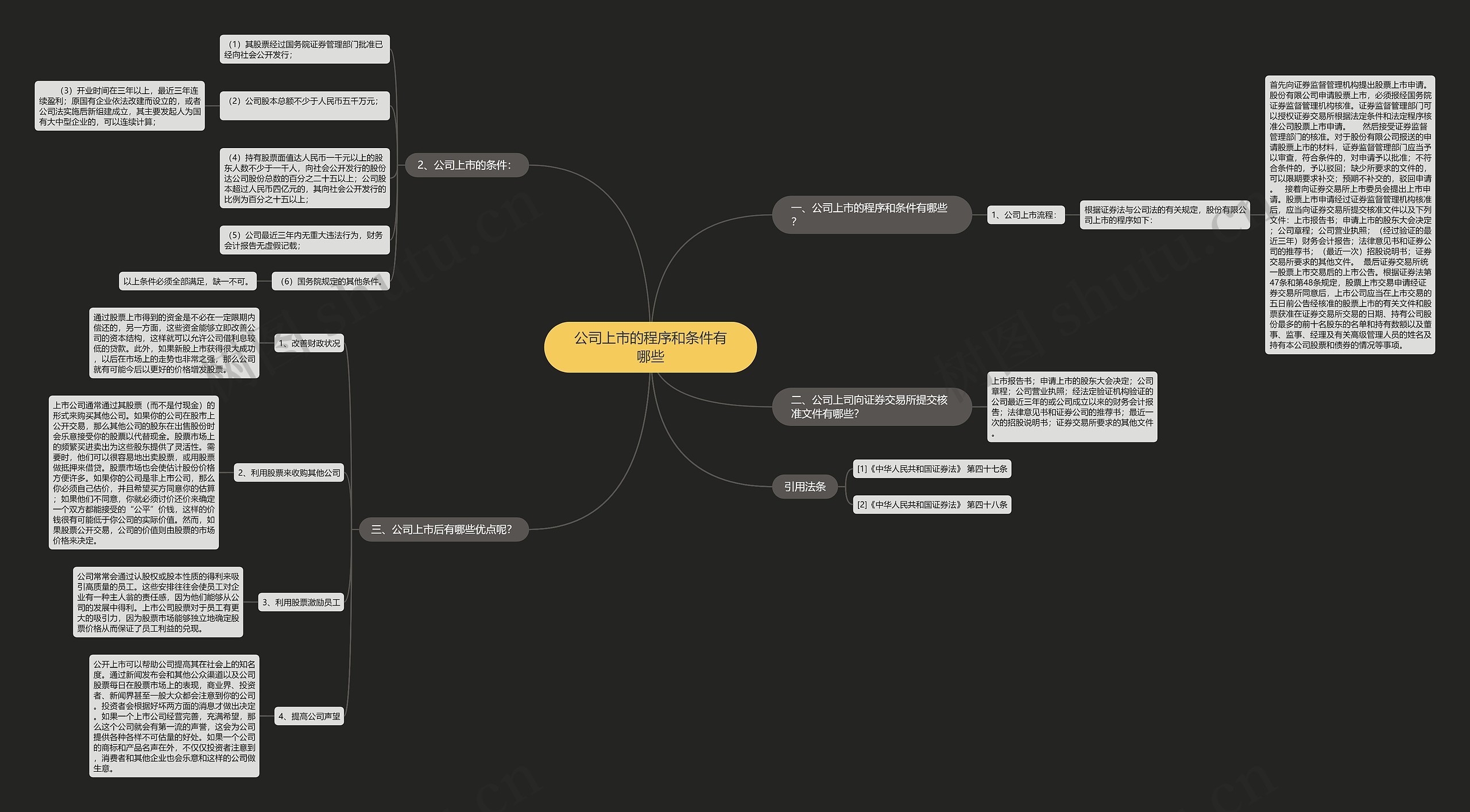 公司上市的程序和条件有哪些 公司上市的程序和条件有哪些