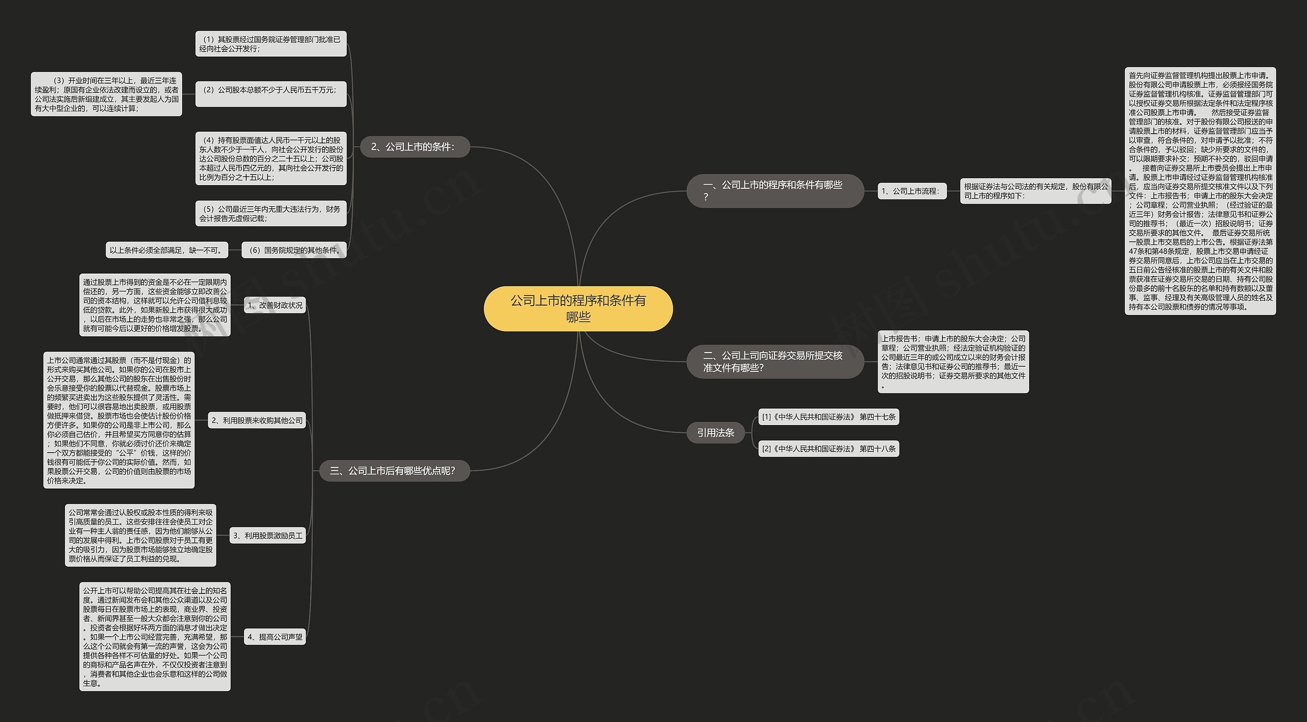 公司上市的程序和条件有哪些思维导图