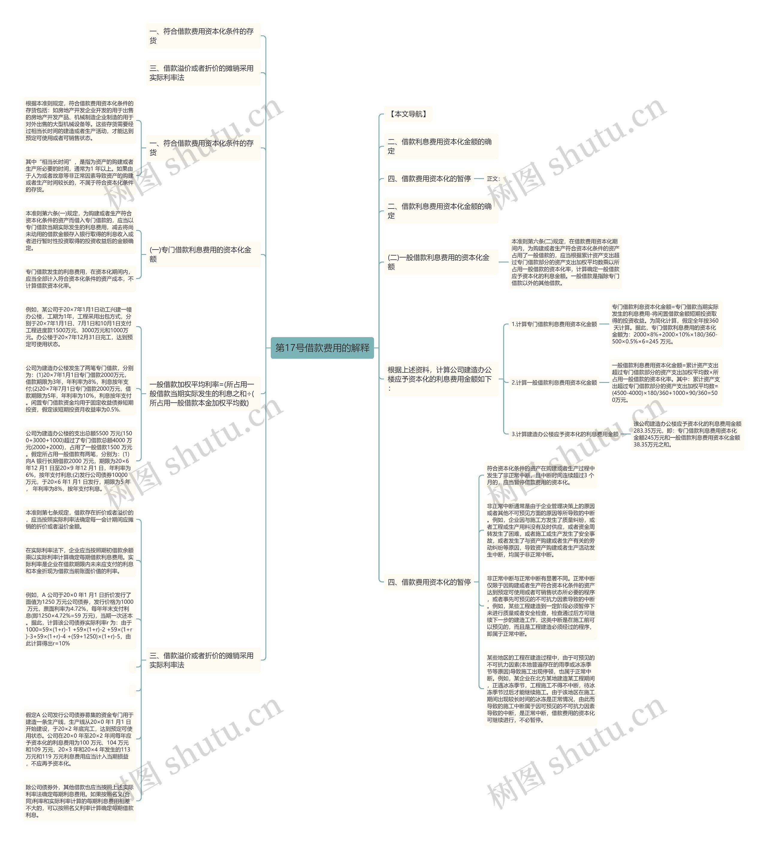 第17号借款费用的解释思维导图