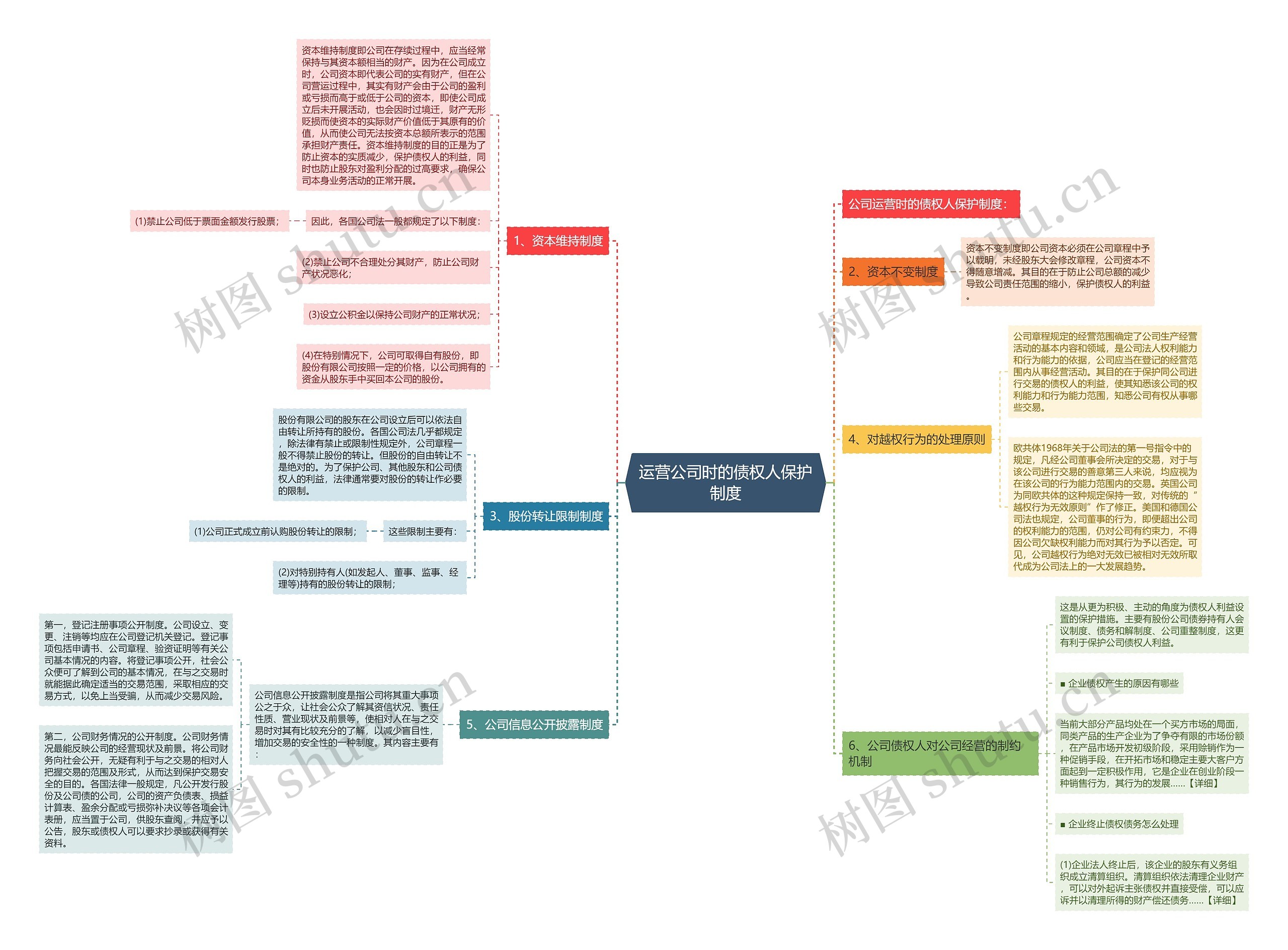 运营公司时的债权人保护制度 运营公司时的债权人保护制度
