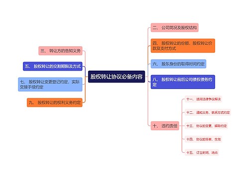 股权转让协议必备内容