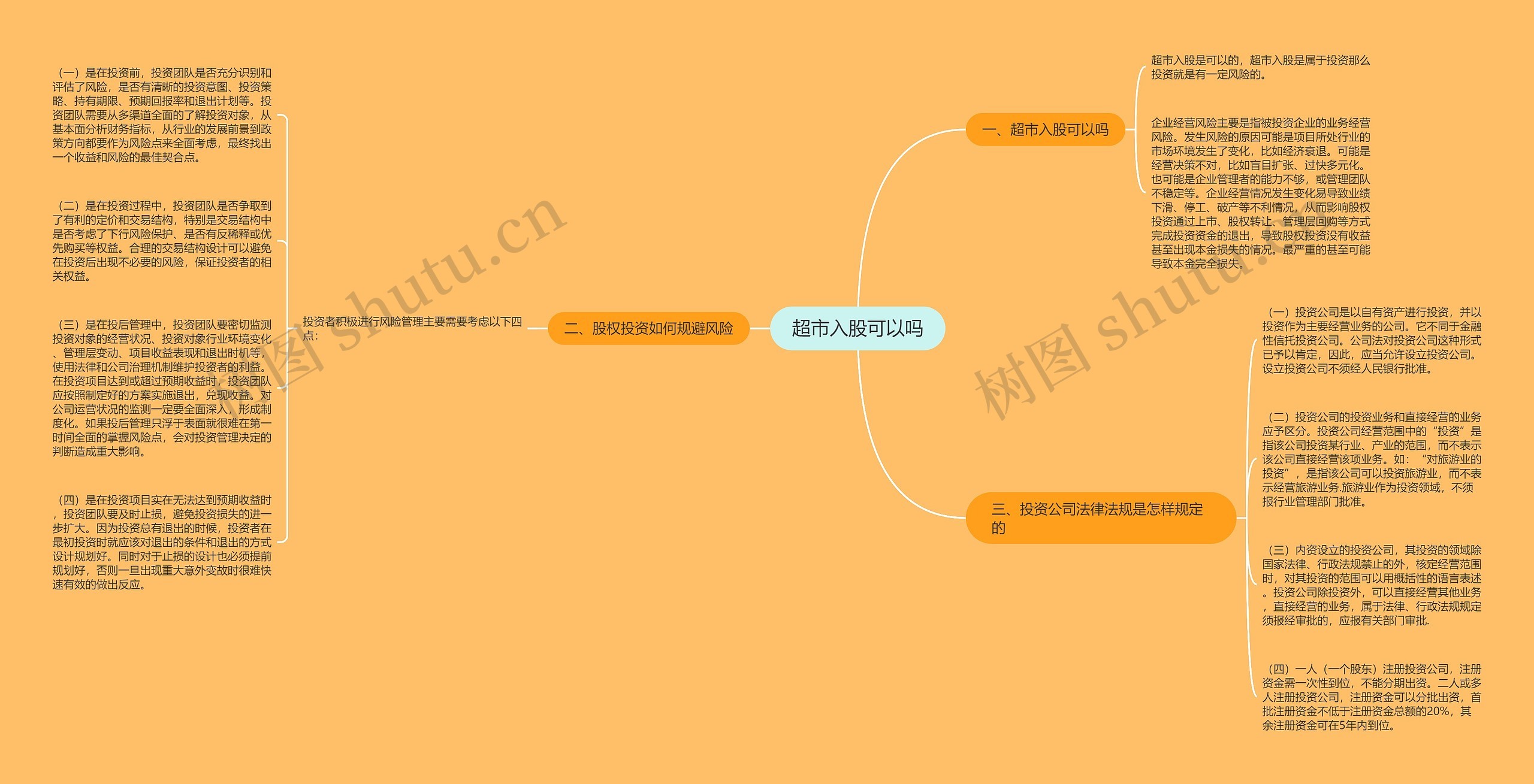 超市入股可以吗思维导图