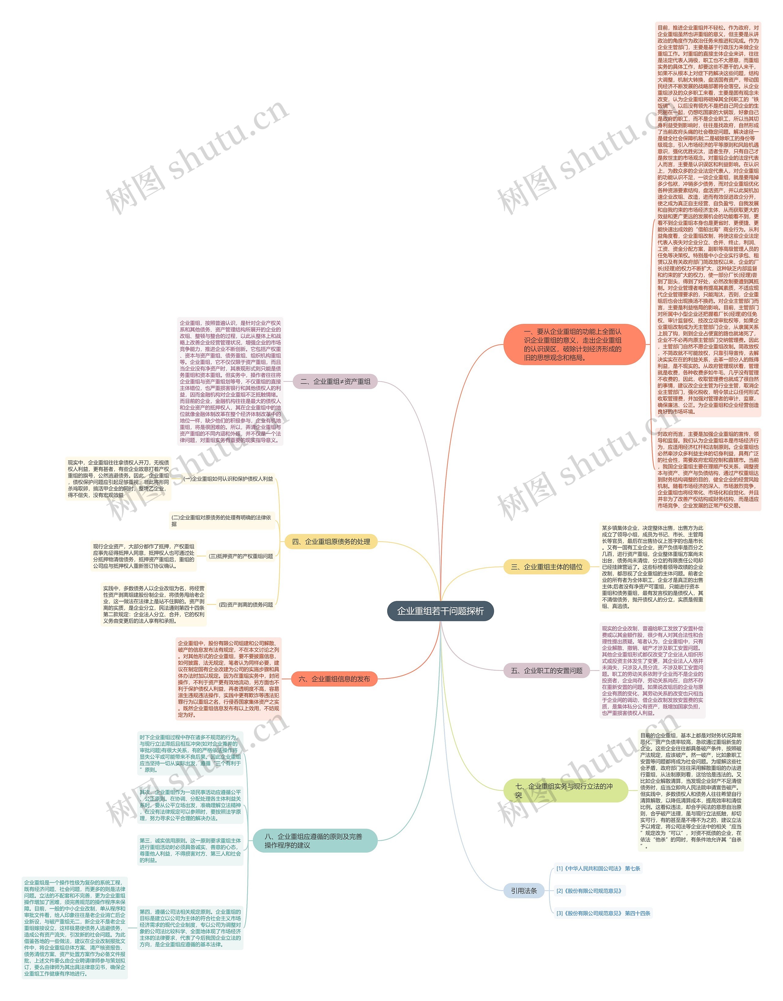 企业重组若干问题探析思维导图