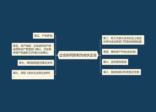 企业如何改制为合伙企业