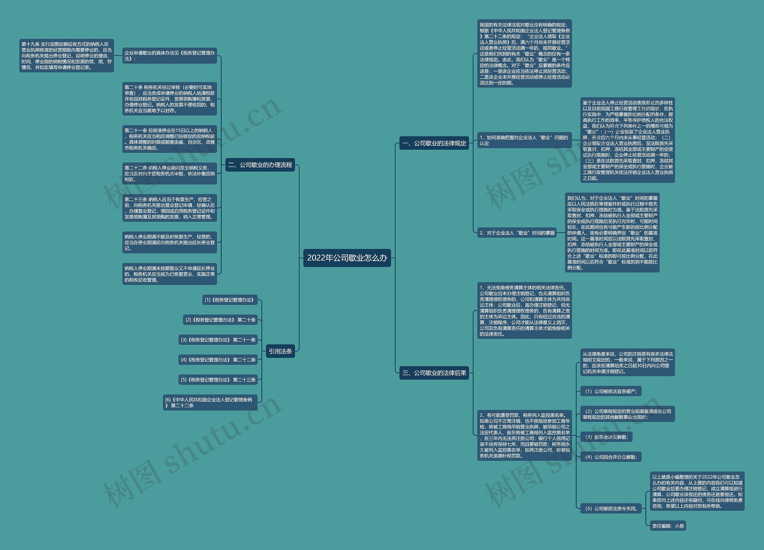 2022年公司歇业怎么办 2022年公司歇业怎么办