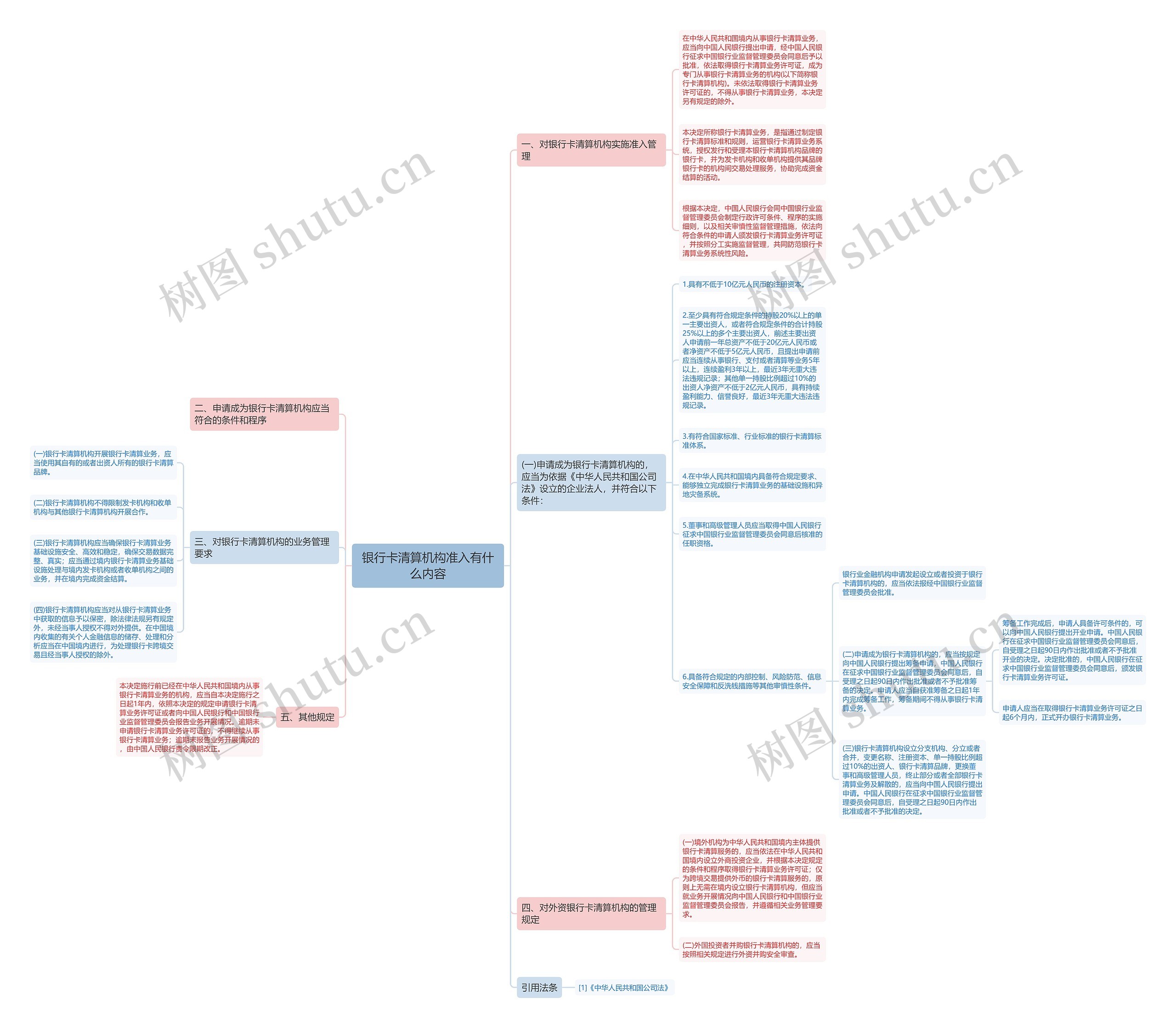 银行卡清算机构准入有什么内容 银行卡清算机构准入有什么内容