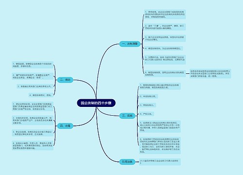 国企改制的四个步骤