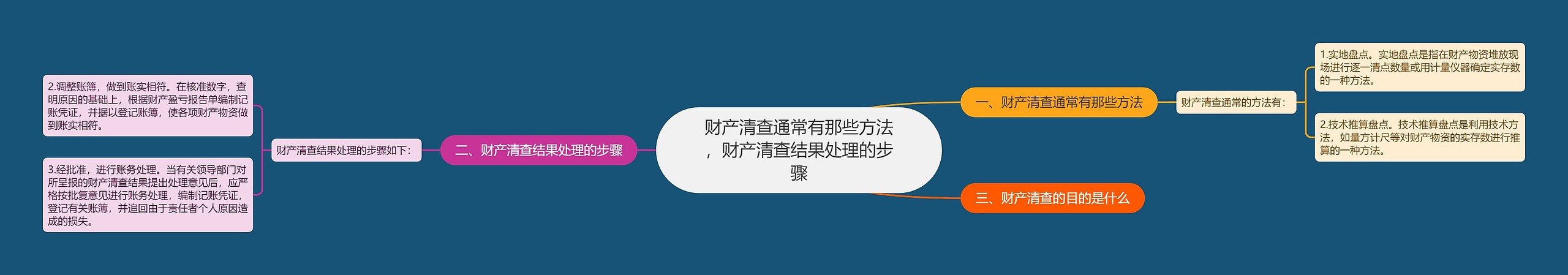 财产清查通常有那些方法，财产清查结果处理的步骤