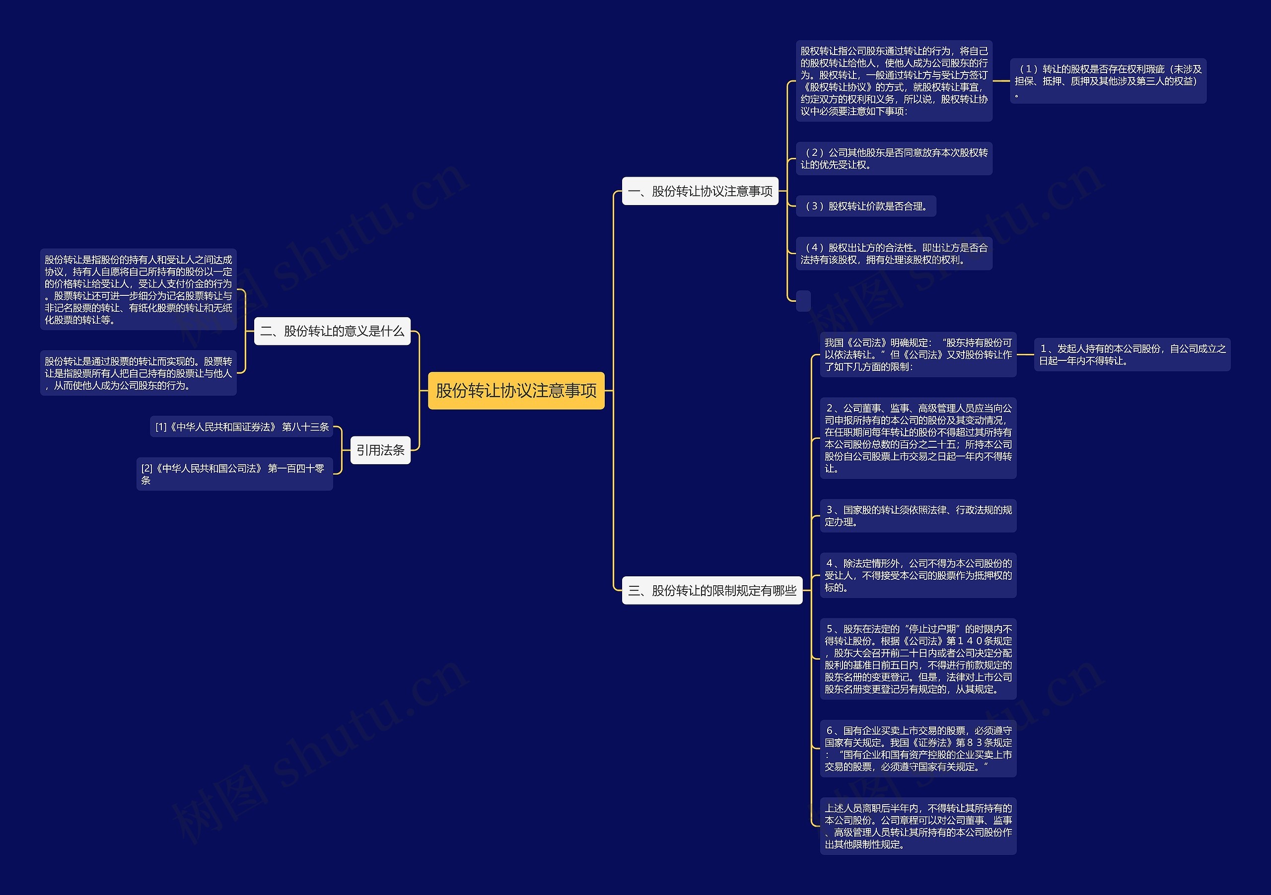 股份转让协议注意事项思维导图