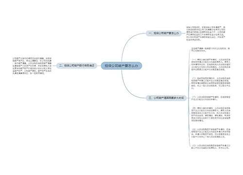 担保公司破产要怎么办