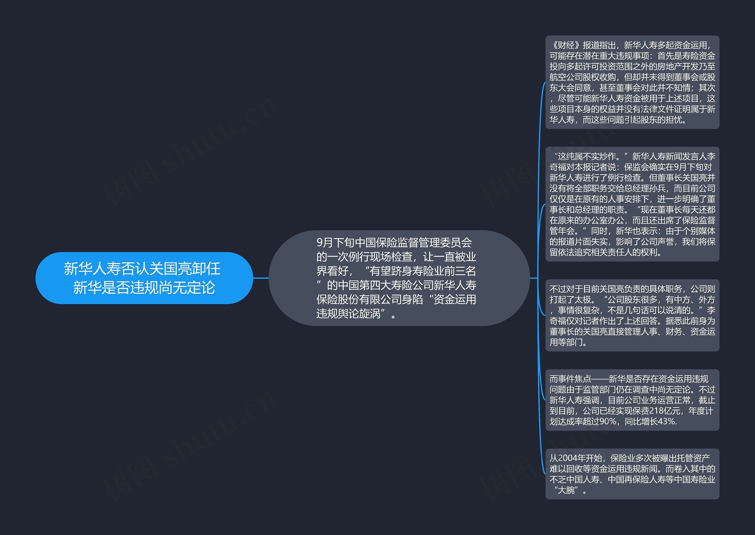 新华人寿否认关国亮卸任 新华是否违规尚无定论