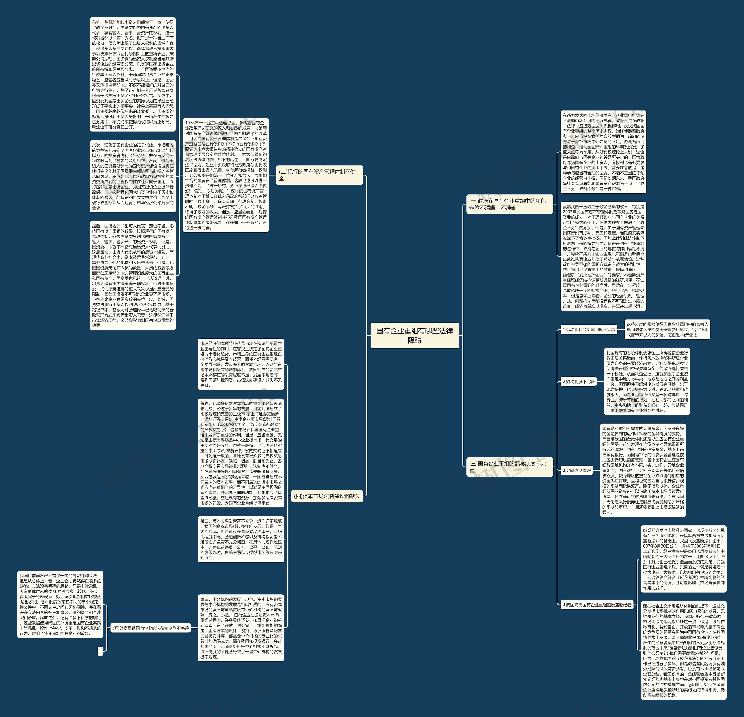国有企业重组有哪些法律障碍思维导图