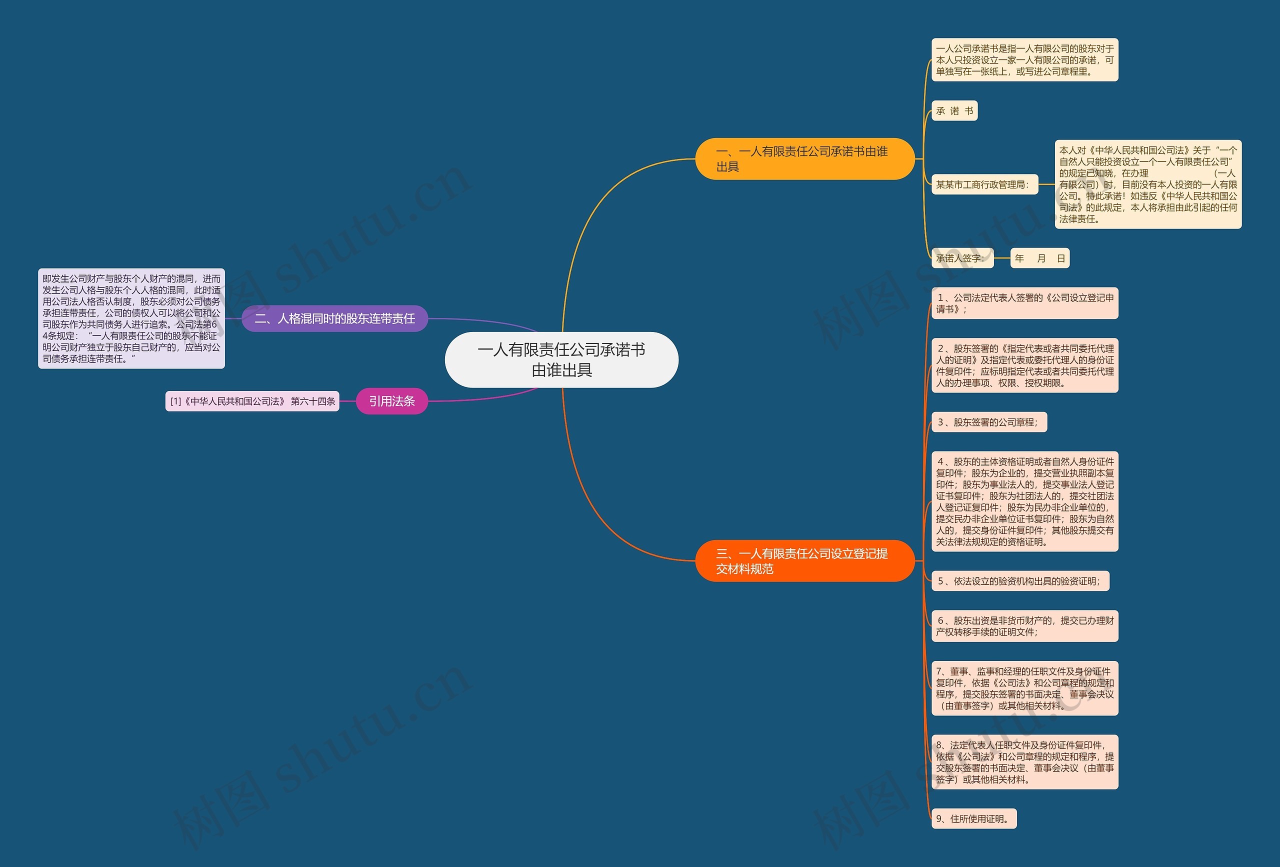 一人有限责任公司承诺书由谁出具 一人有限责任公司承诺书由谁出具