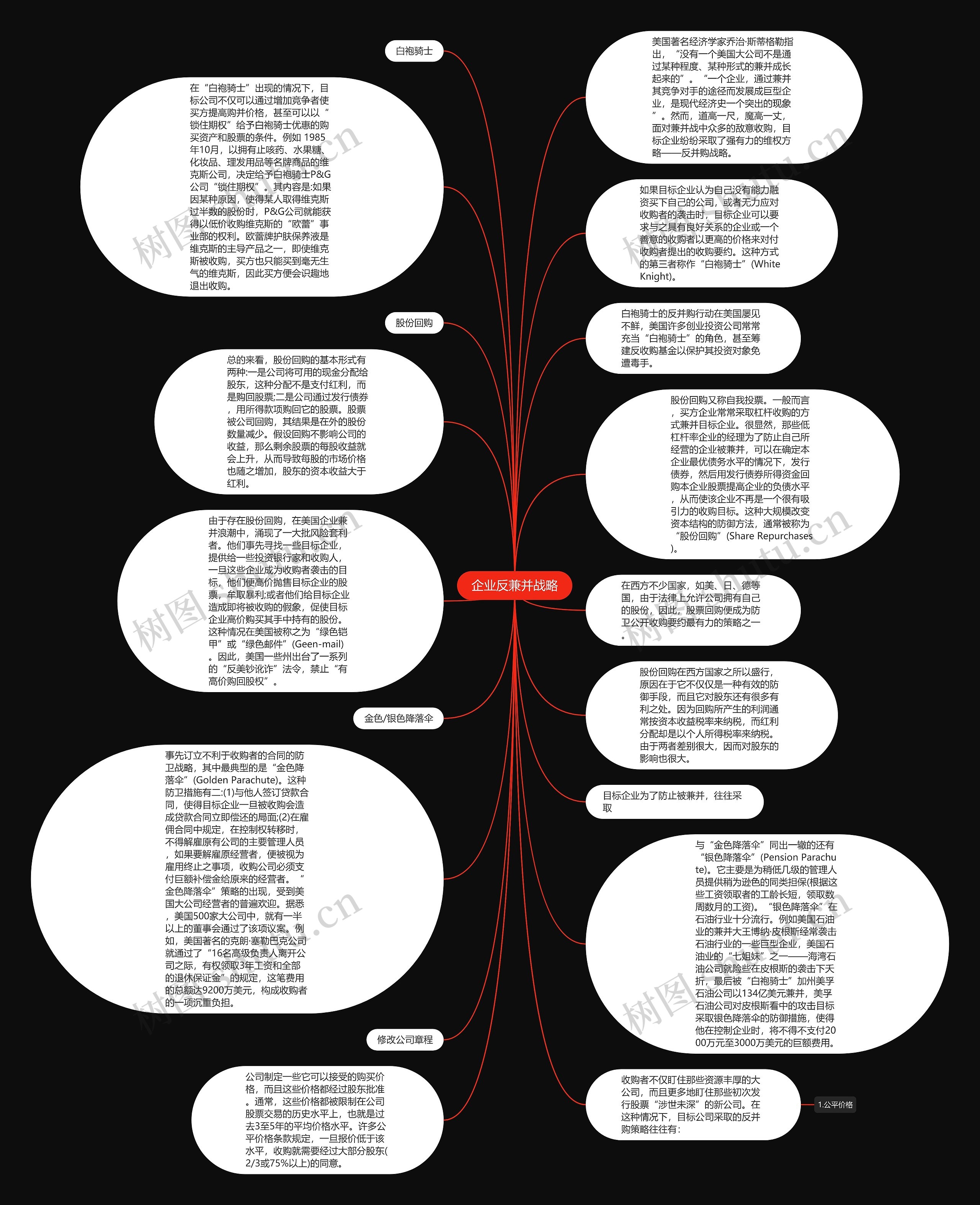 企业反兼并战略思维导图