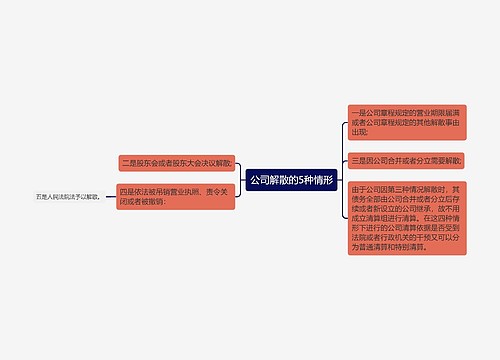 公司解散的5种情形