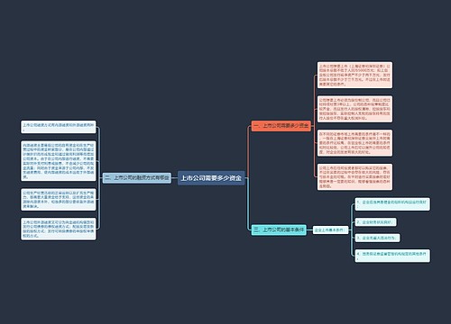 上市公司需要多少资金