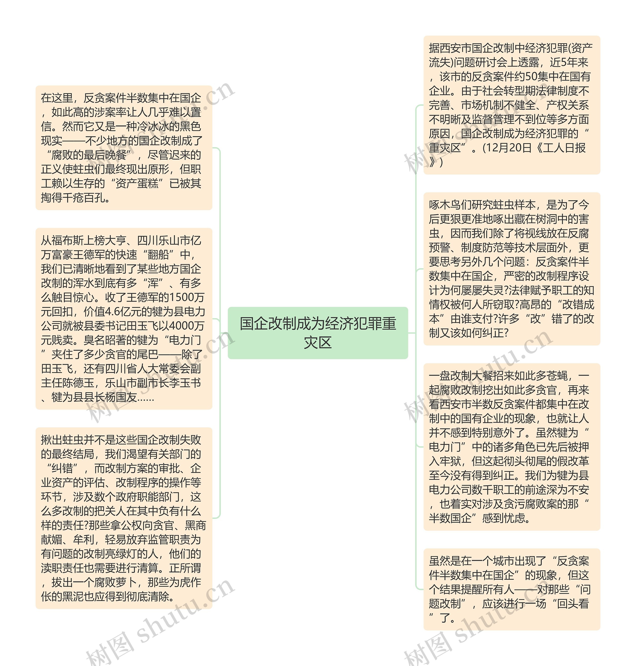 国企改制成为经济犯罪重灾区思维导图