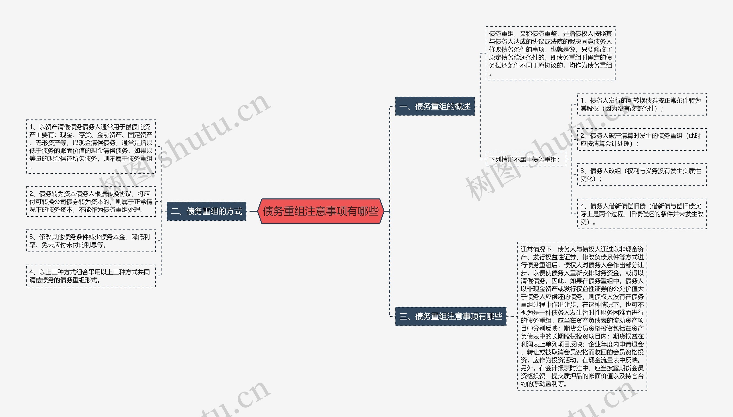 债务重组注意事项有哪些