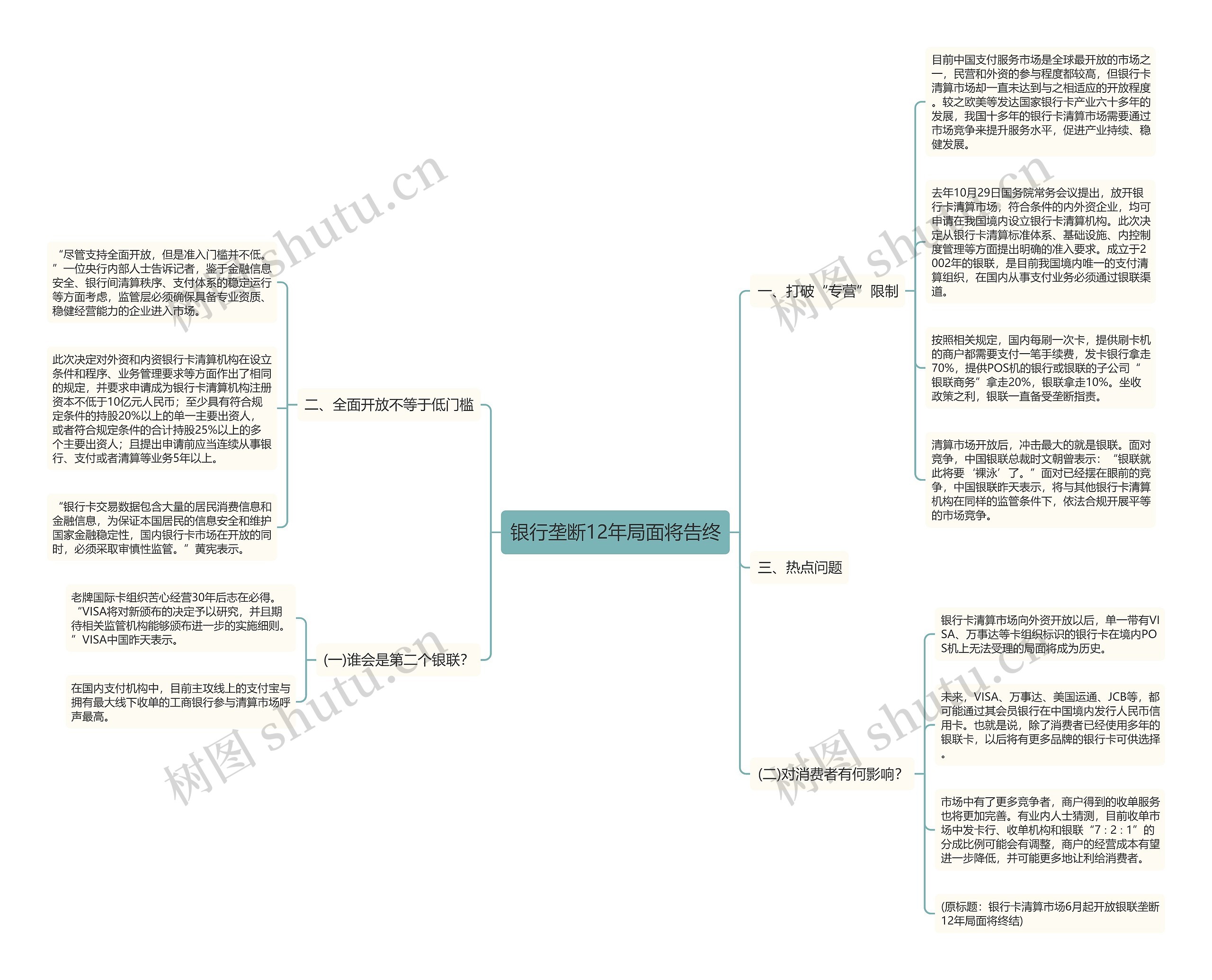银行垄断12年局面将告终 银行垄断12年局面将告终