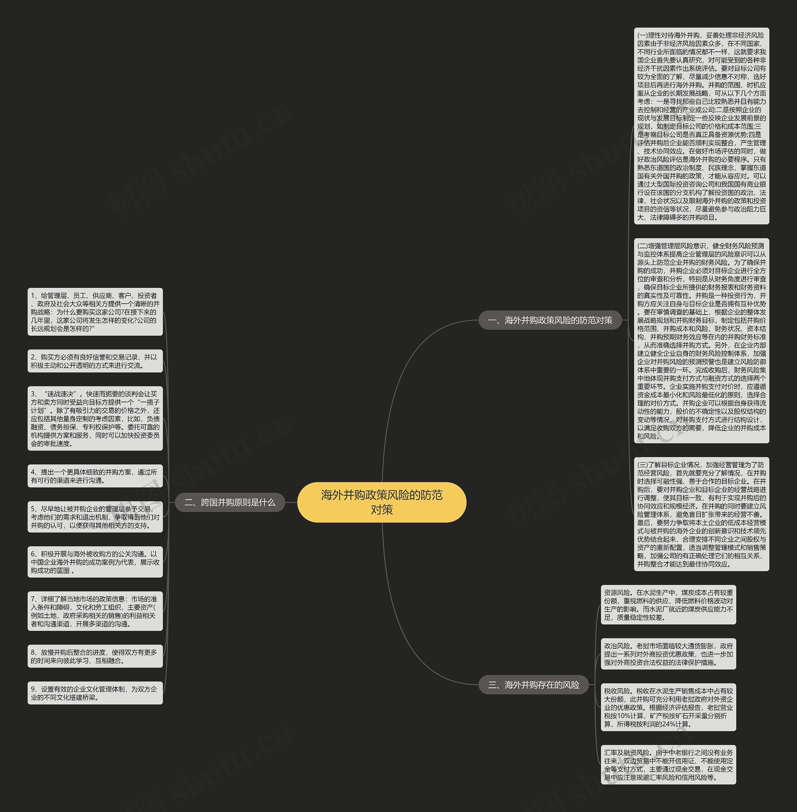 海外并购政策风险的防范对策思维导图