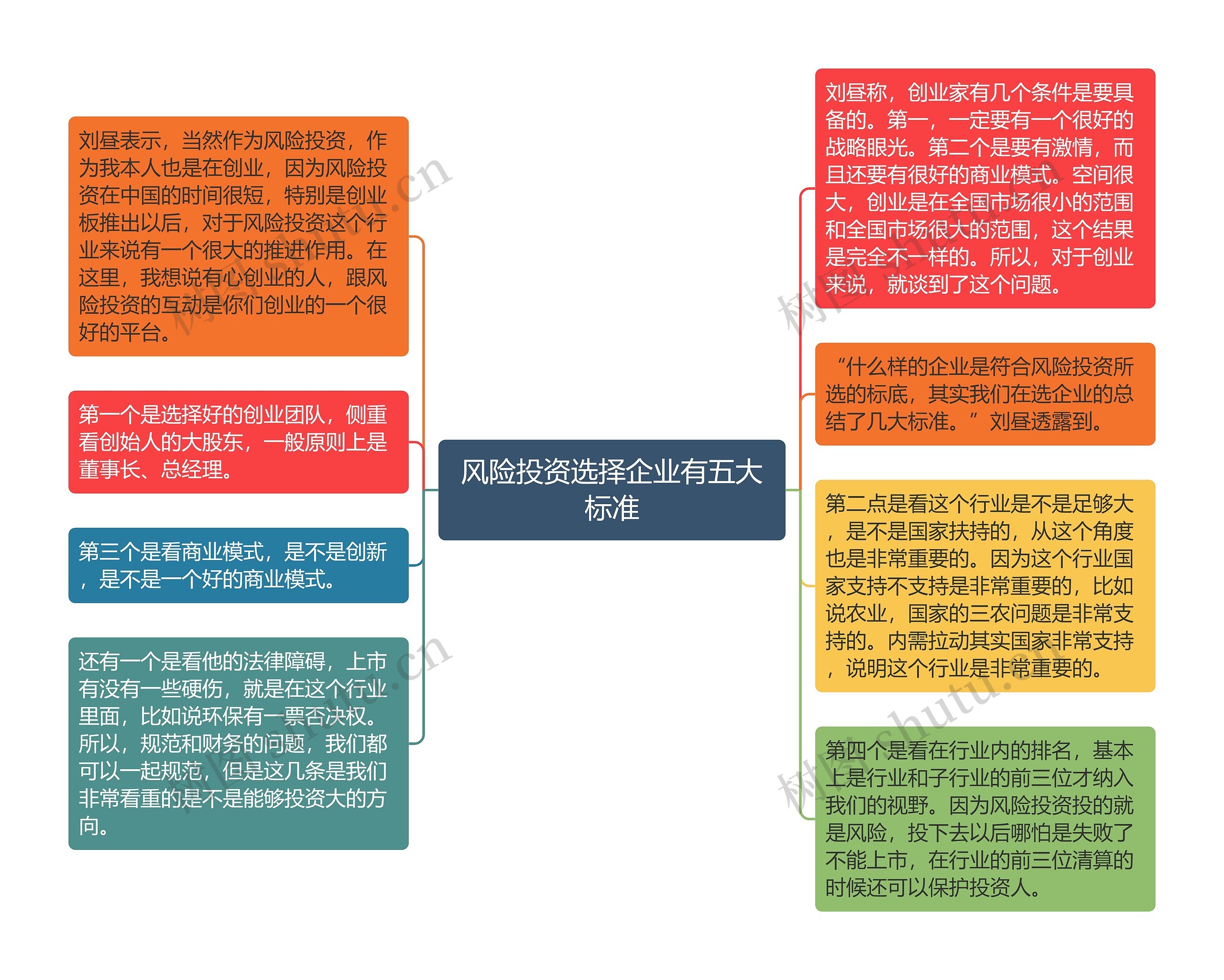 风险投资选择企业有五大标准
