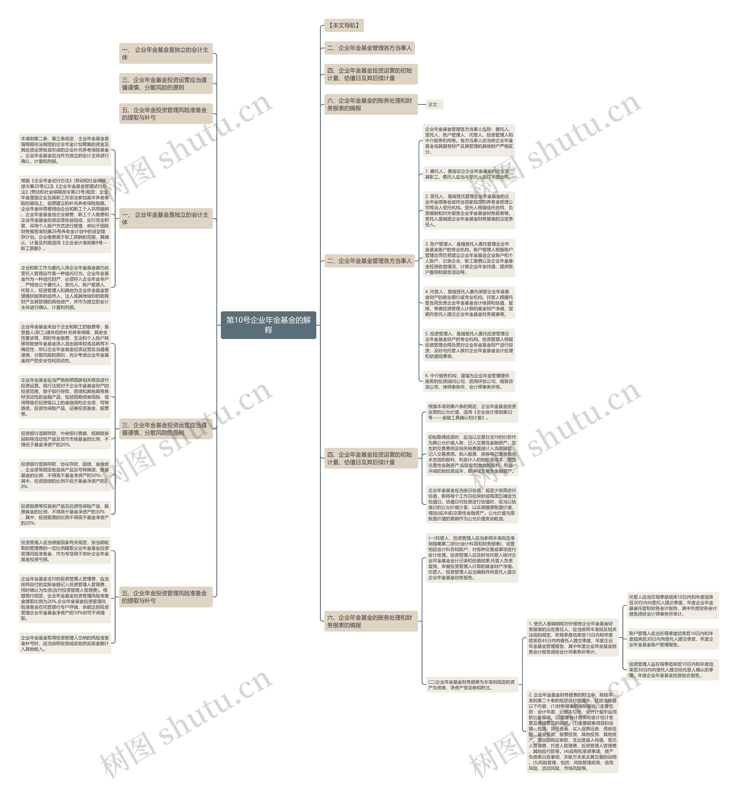 第10号企业年金基金的解释思维导图