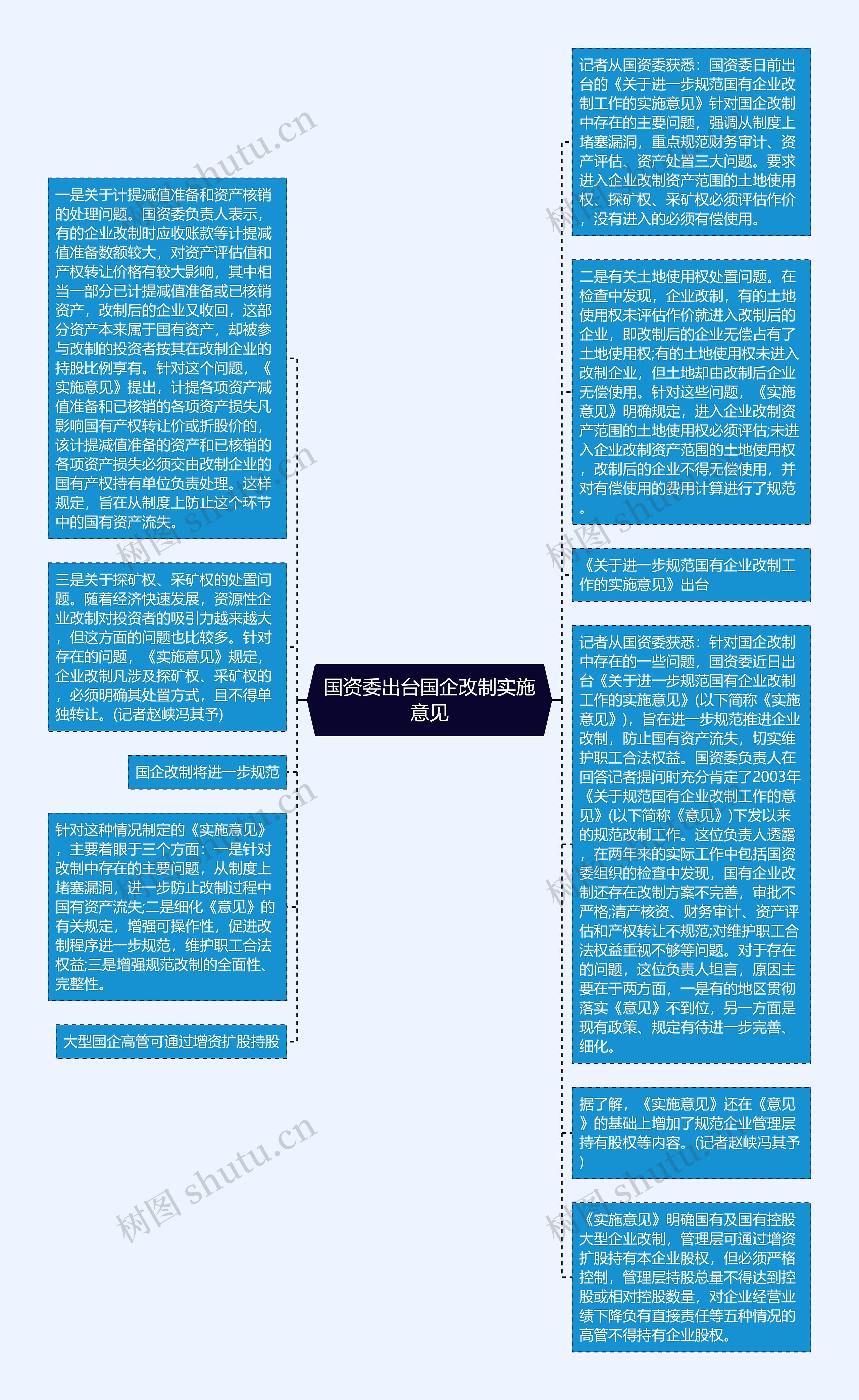 国资委出台国企改制实施意见