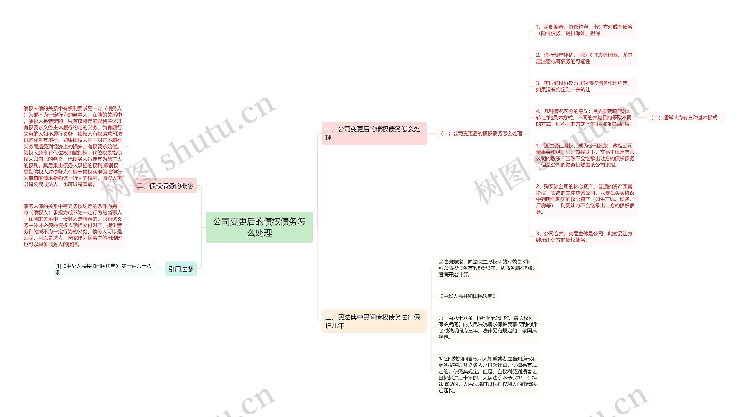 公司变更后的债权债务怎么处理思维导图