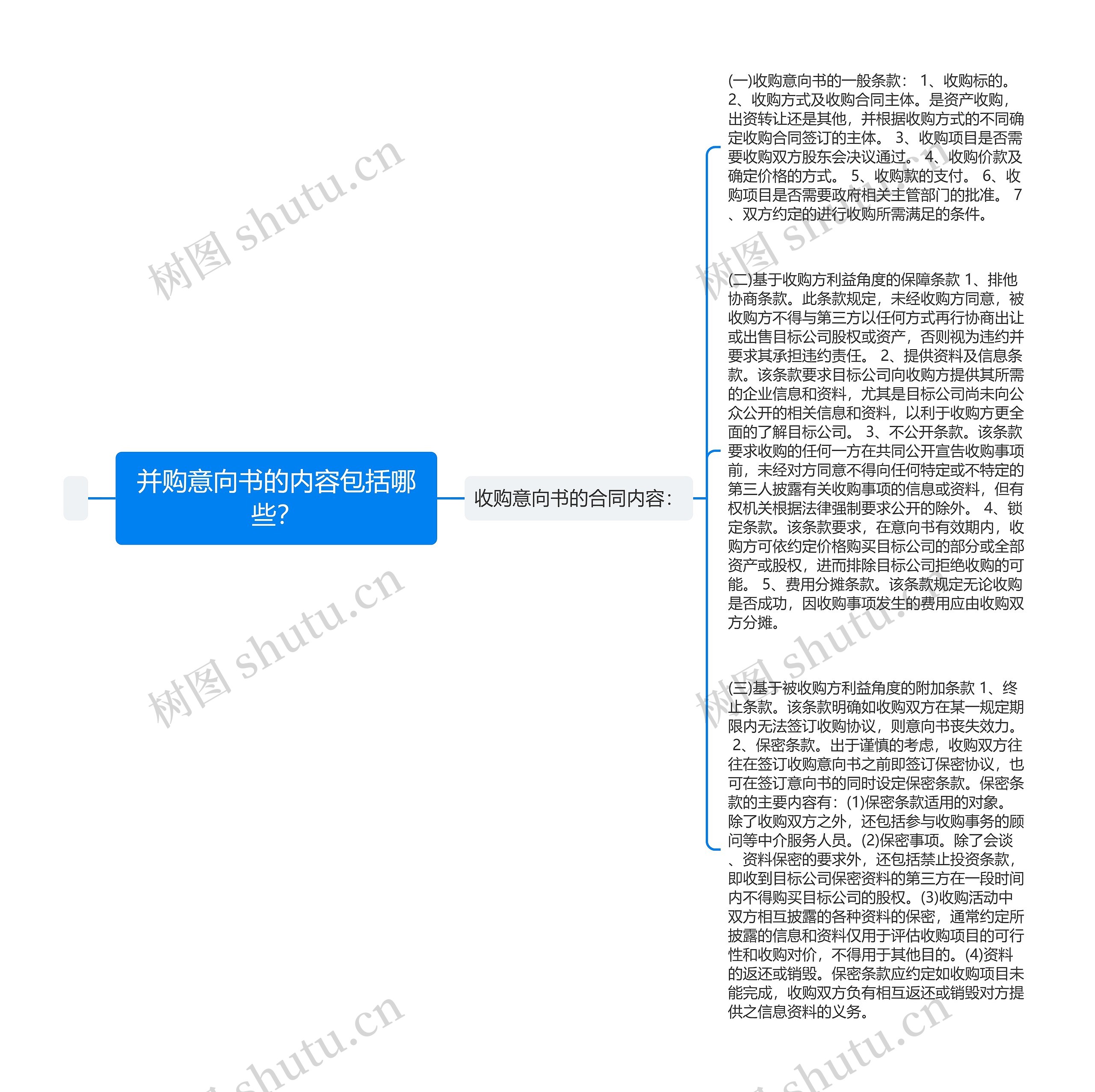 并购意向书的内容包括哪些？思维导图