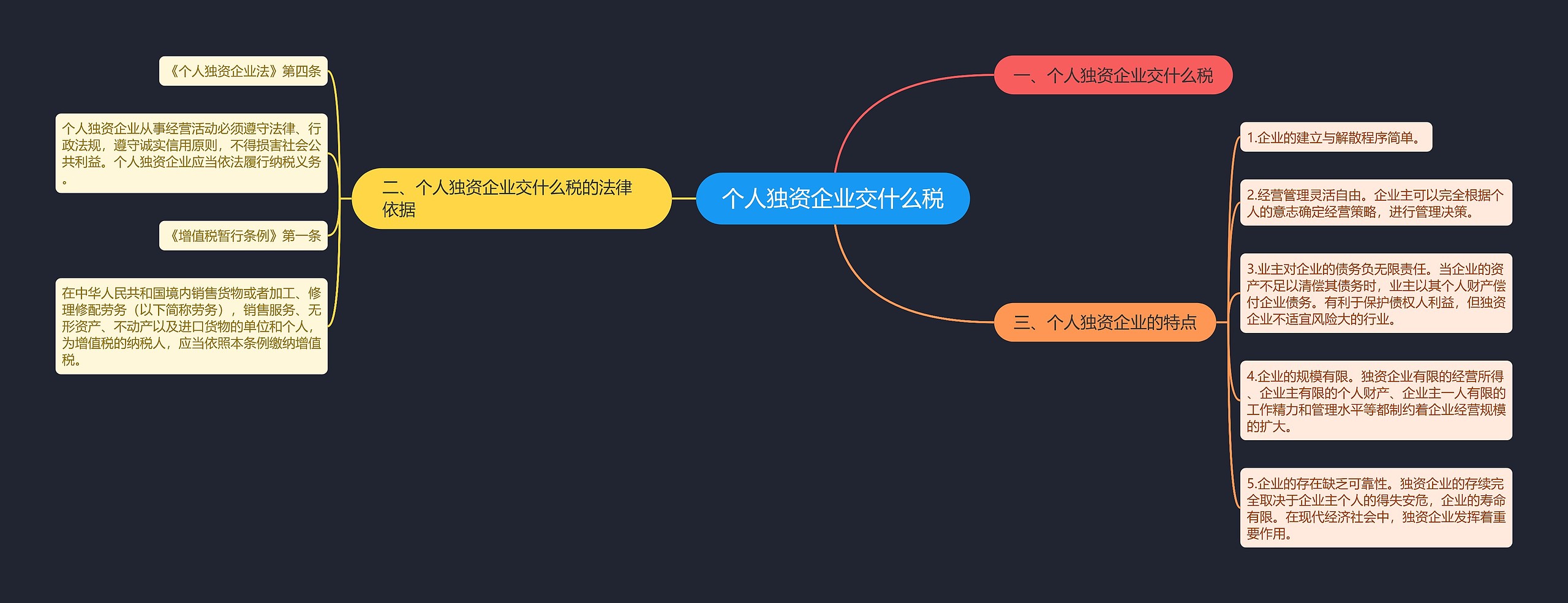 个人独资企业交什么税思维导图