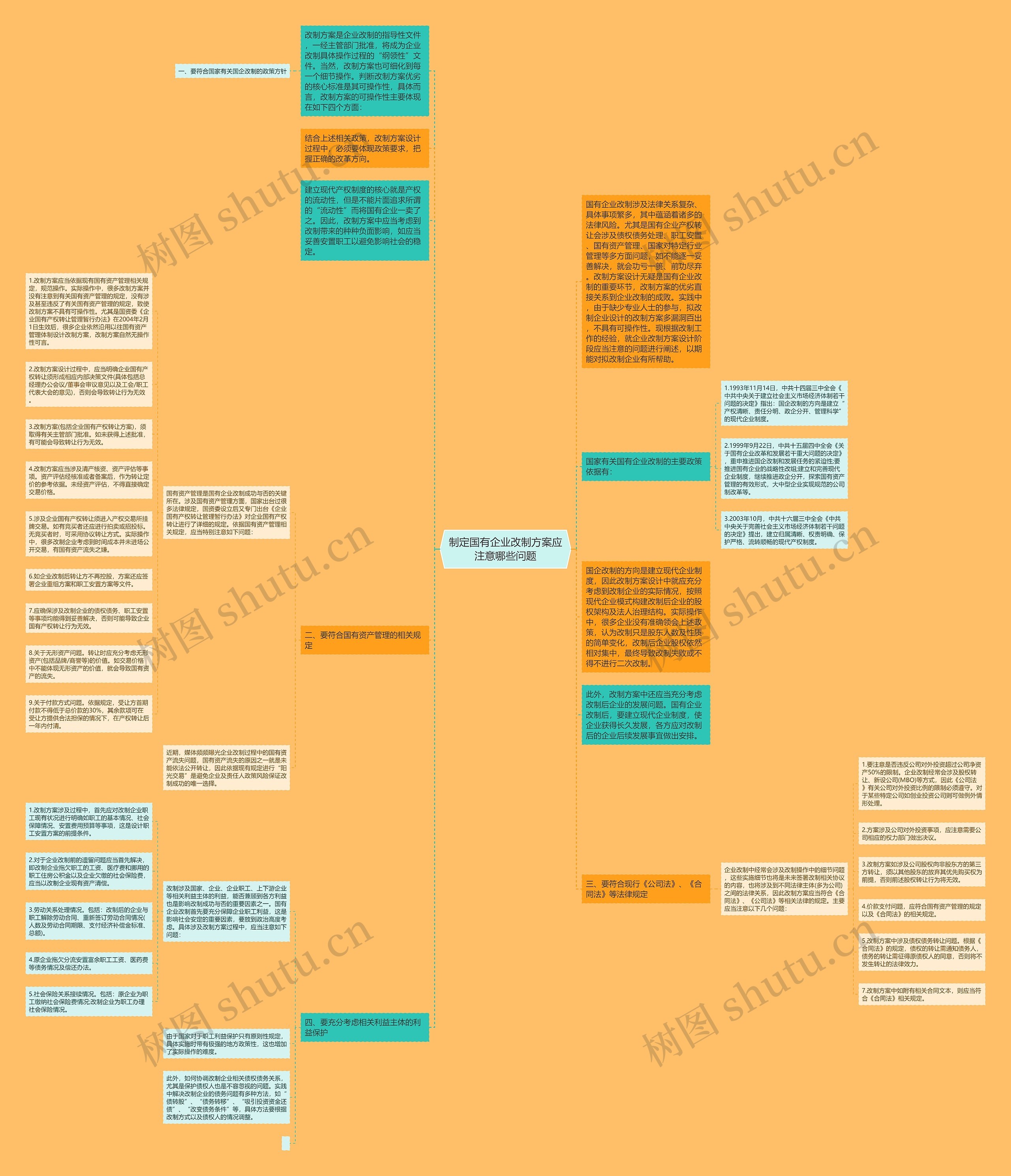 制定国有企业改制方案应注意哪些问题思维导图