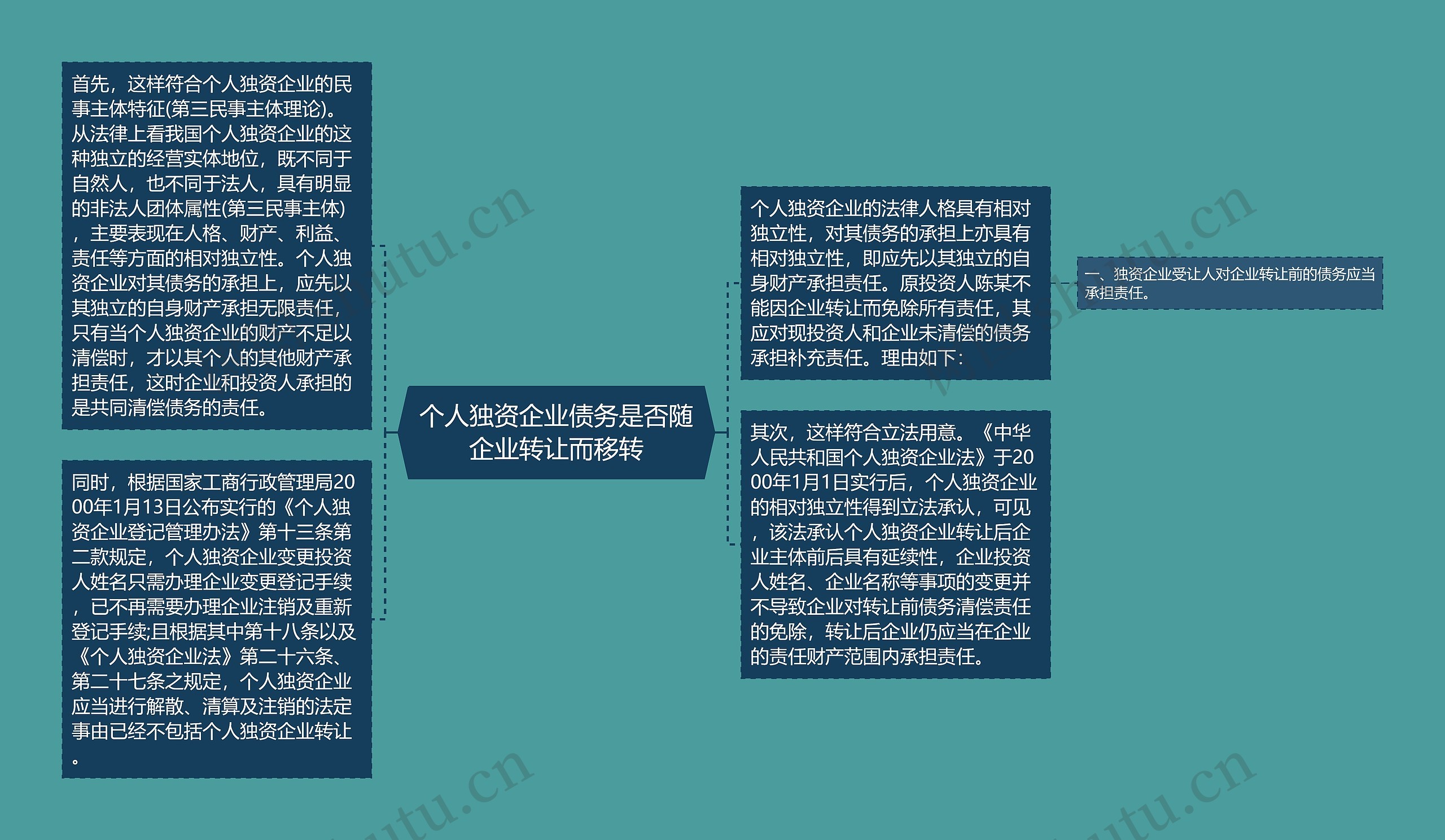 个人独资企业债务是否随企业转让而移转