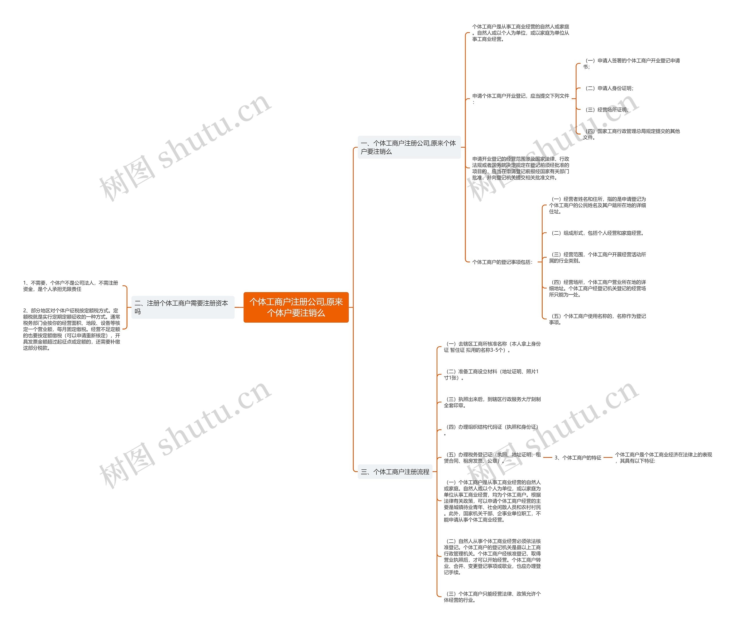 个体工商户注册公司,原来个体户要注销么 个体工商户注册公司,原来个体户要注销么