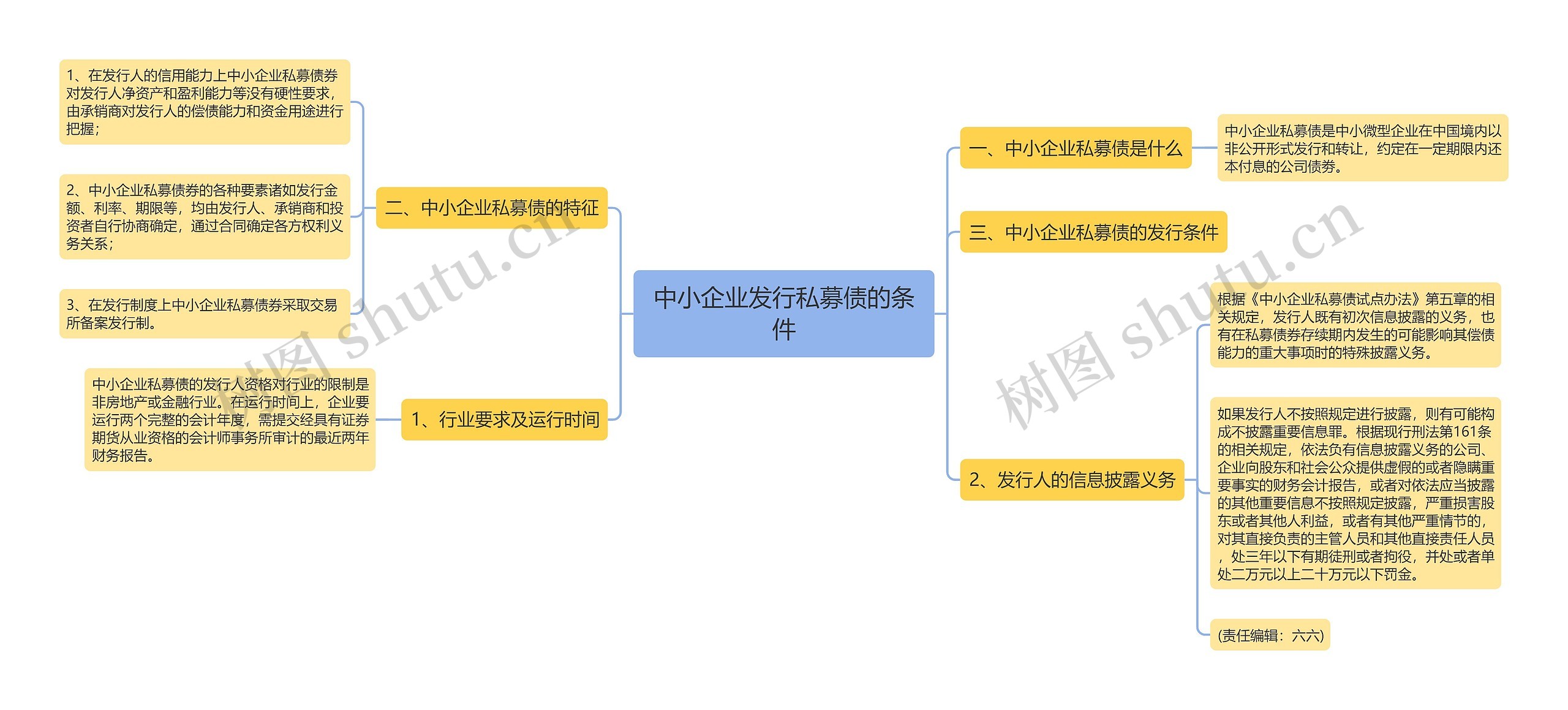 中小企业发行私募债的条件思维导图