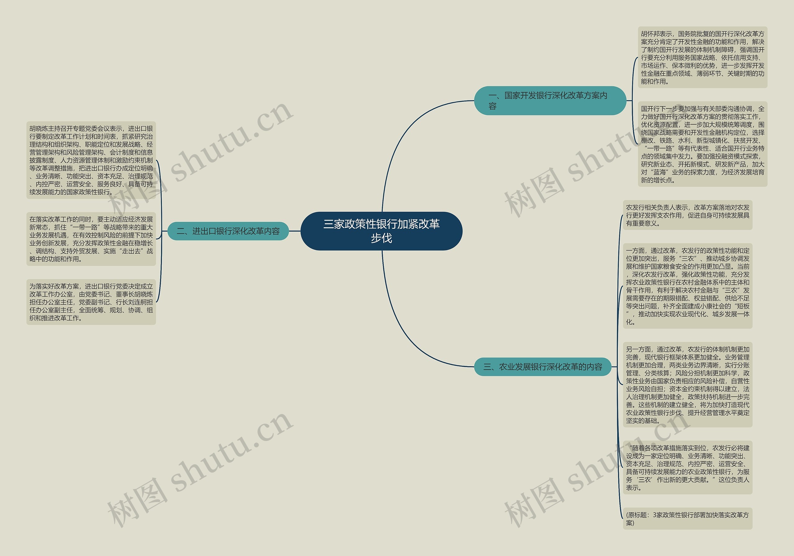三家政策性银行加紧改革步伐 三家政策性银行加紧改革步伐