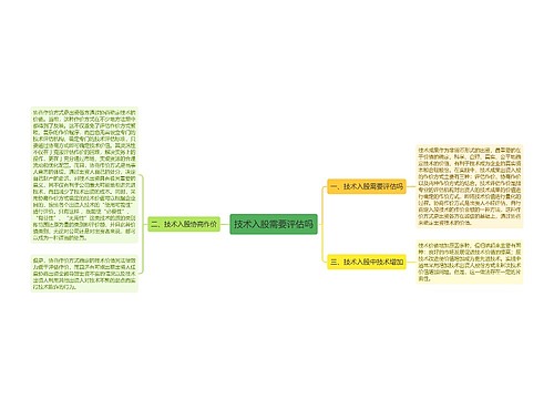 技术入股需要评估吗