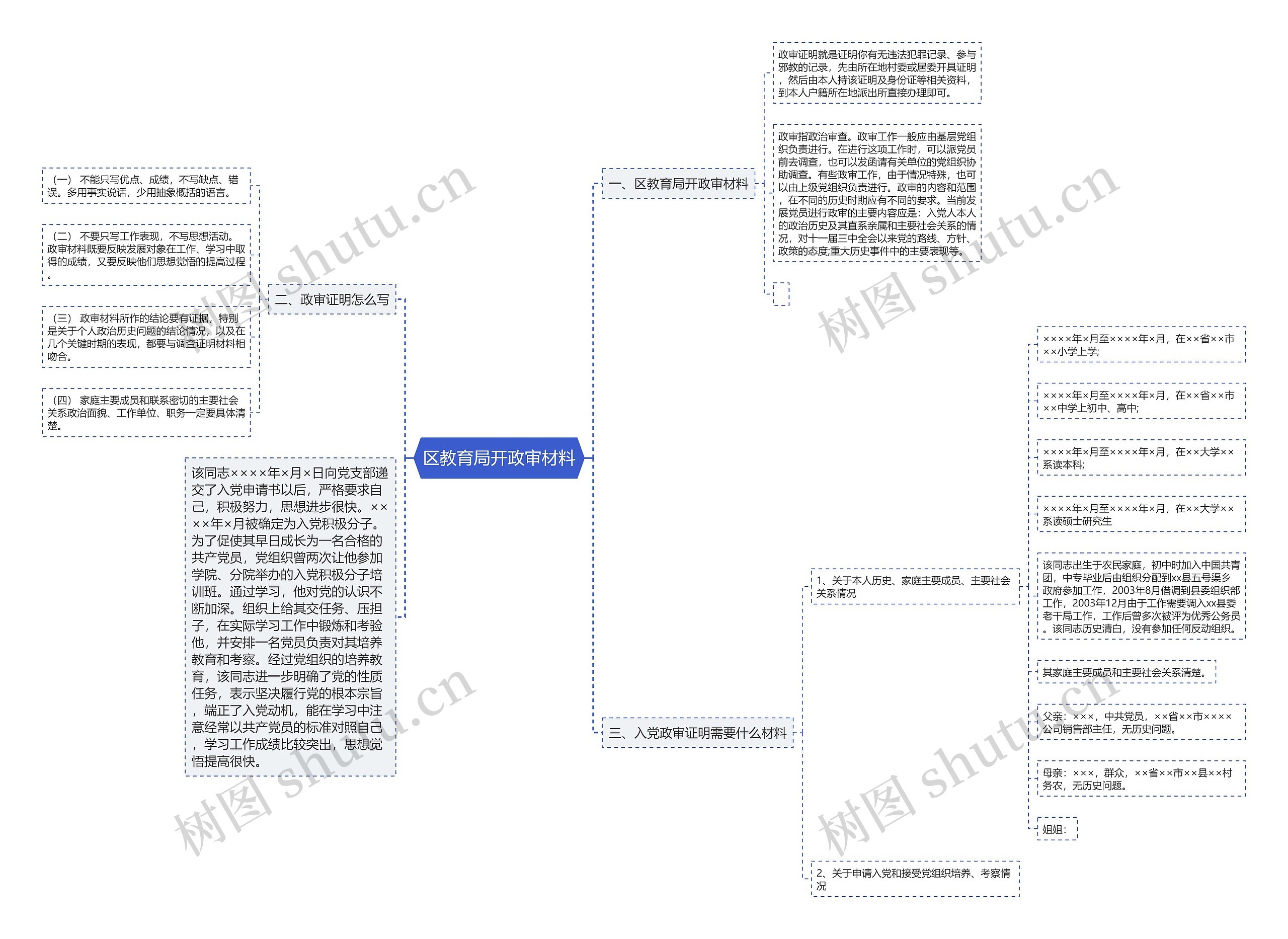 区教育局开政审材料思维导图