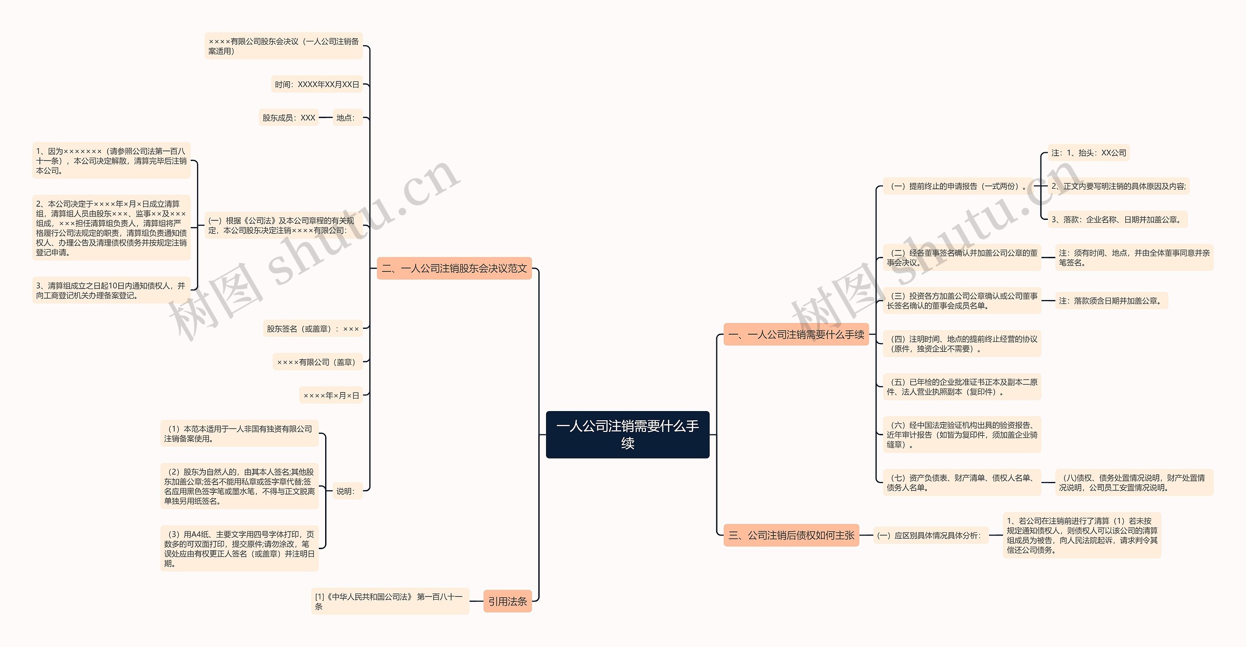 一人公司注销需要什么手续思维导图