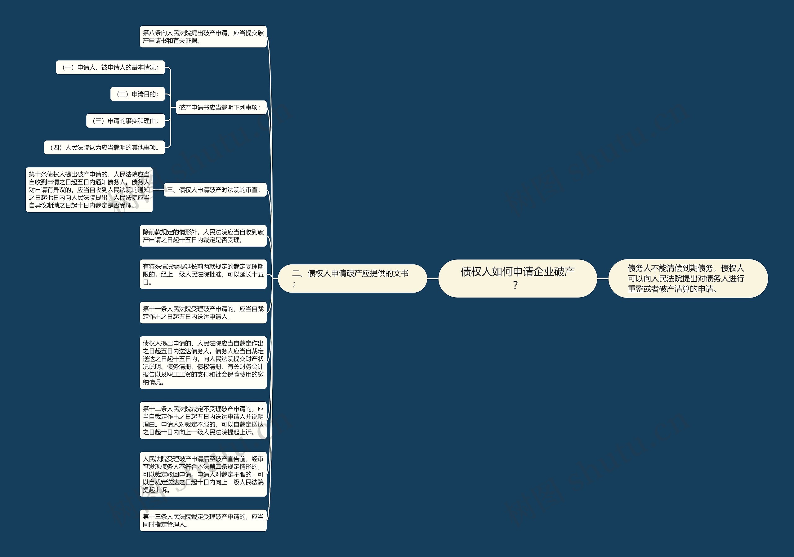 债权人如何申请企业破产？思维导图