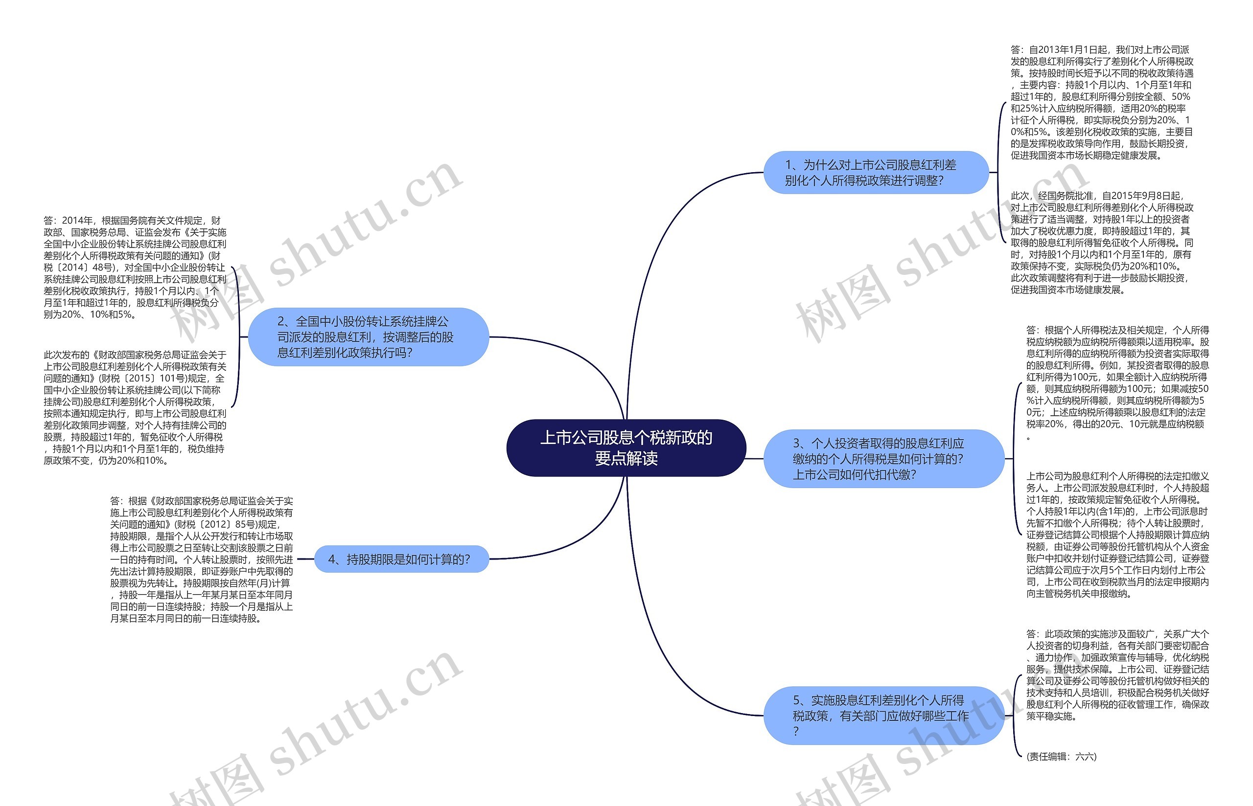 上市公司股息个税新政的要点解读思维导图