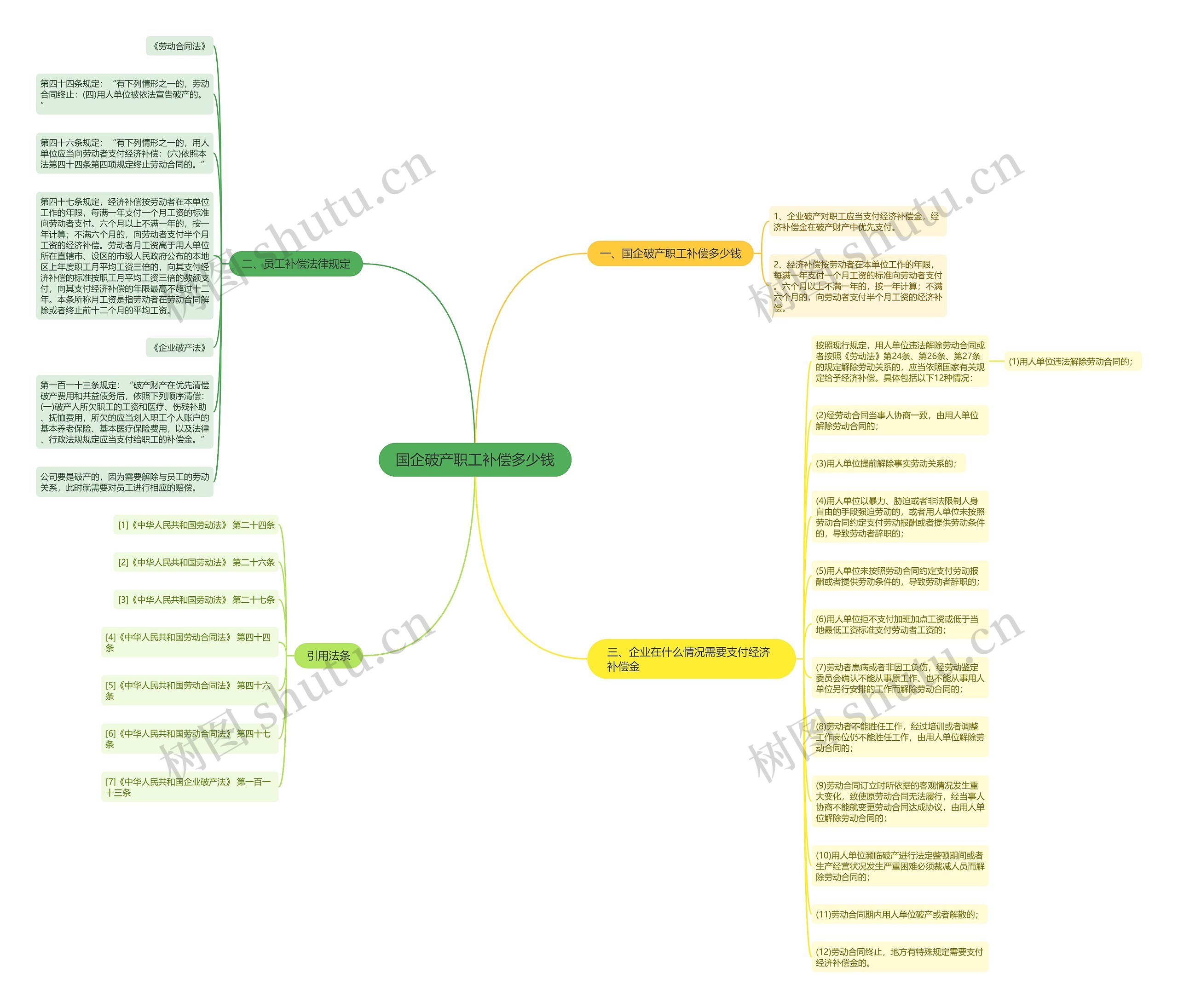 国企破产职工补偿多少钱思维导图