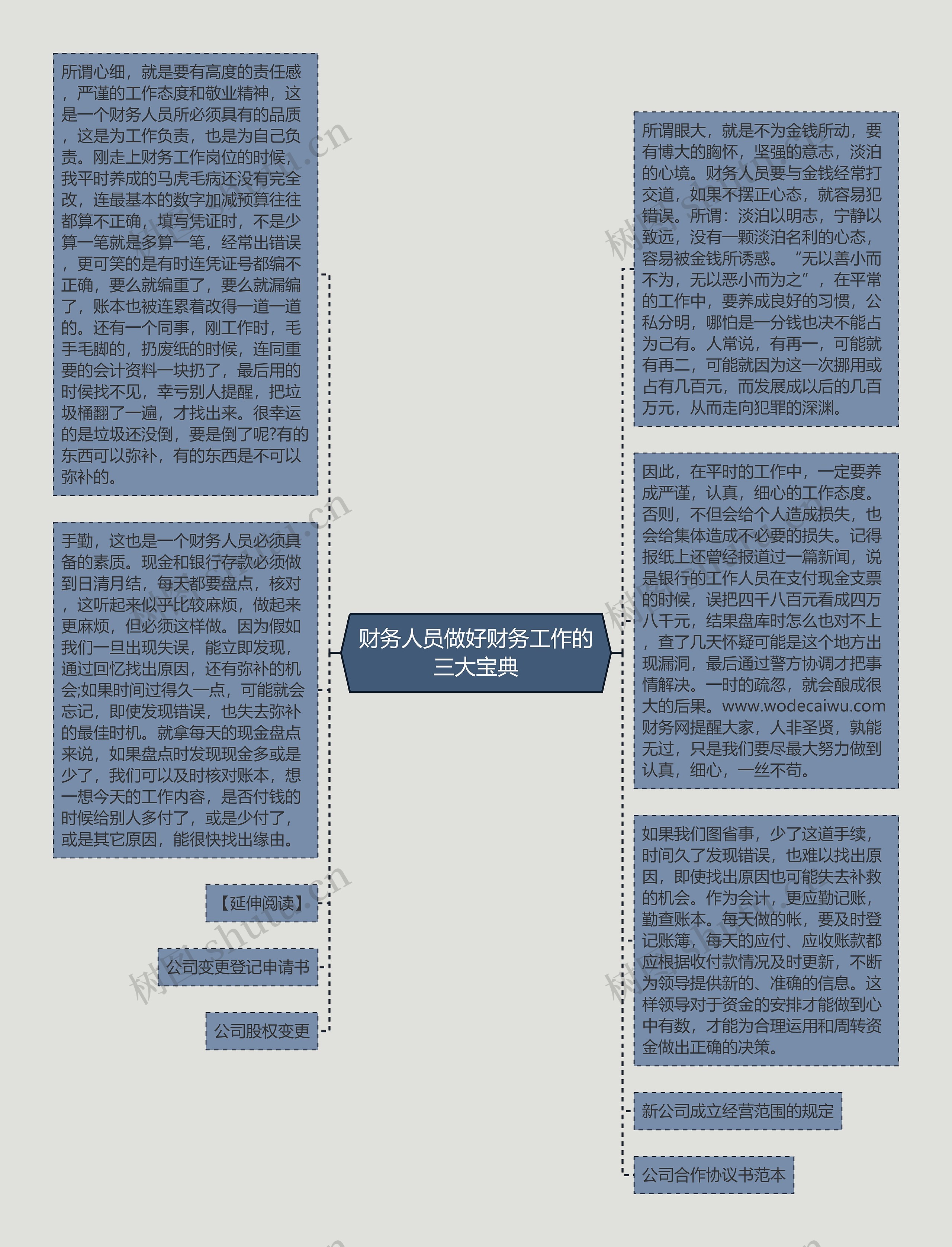 财务人员做好财务工作的三大宝典思维导图