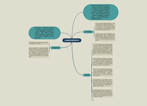 企业兼并的四种形式