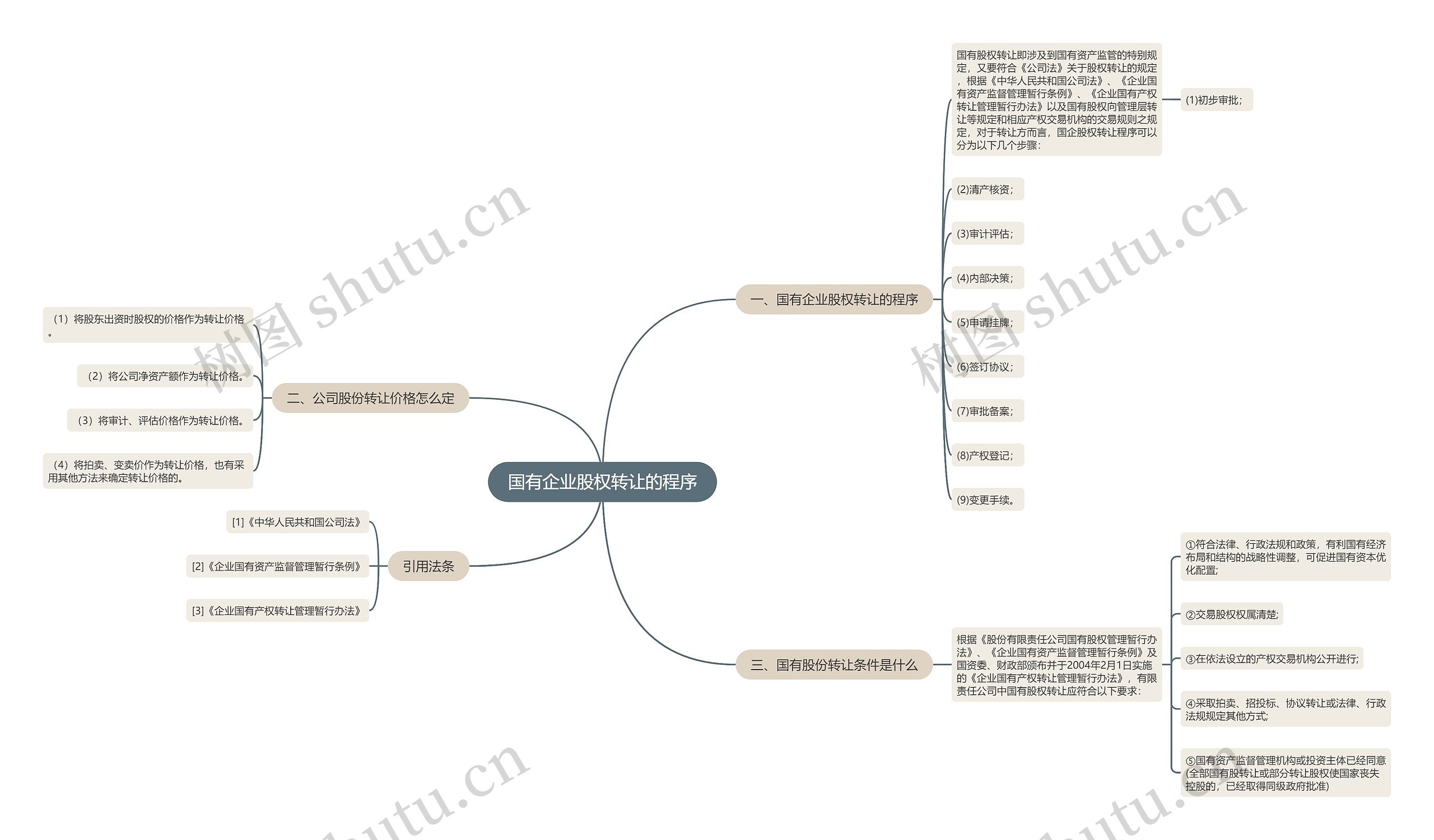 国有企业股权转让的程序 国有企业股权转让的程序
