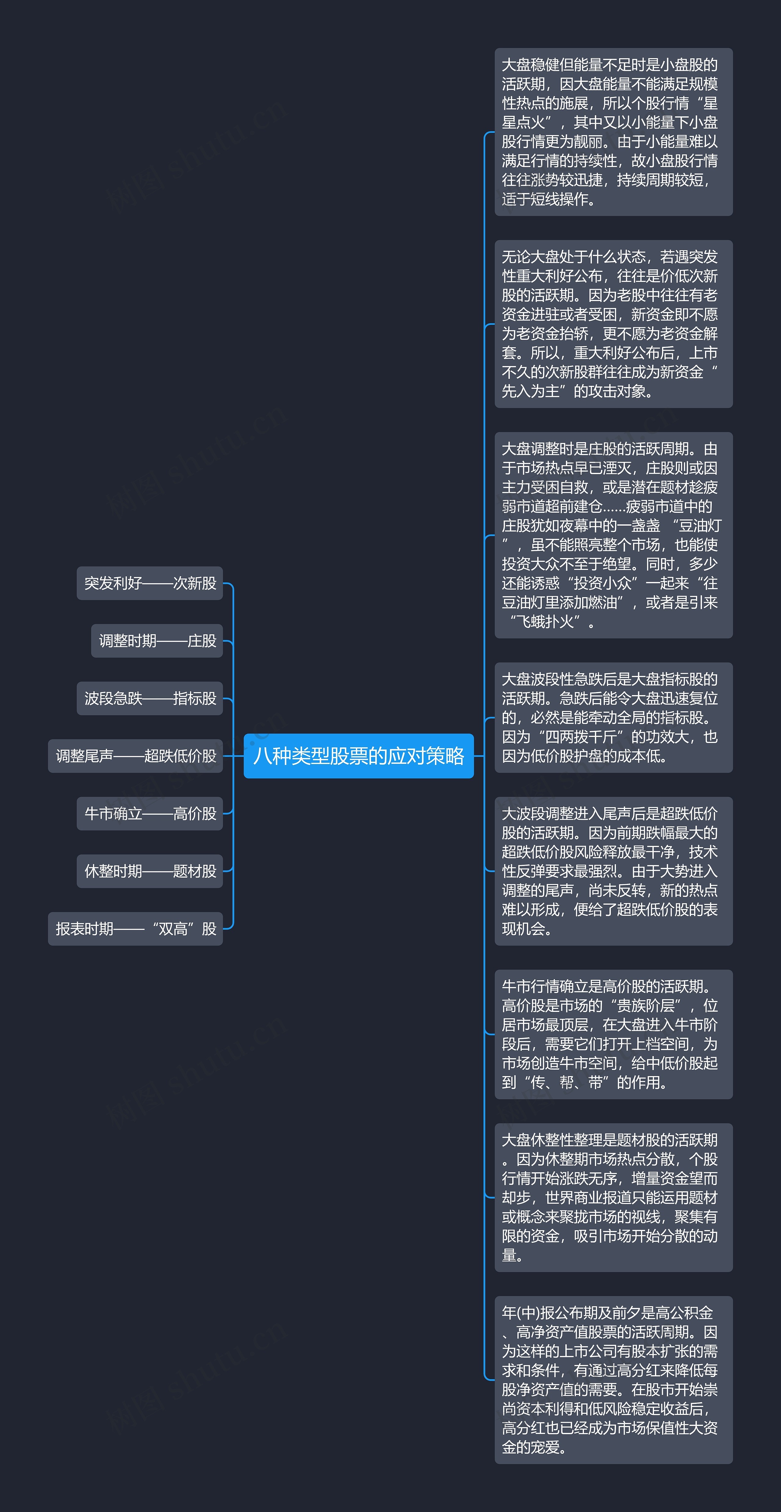 八种类型股票的应对策略