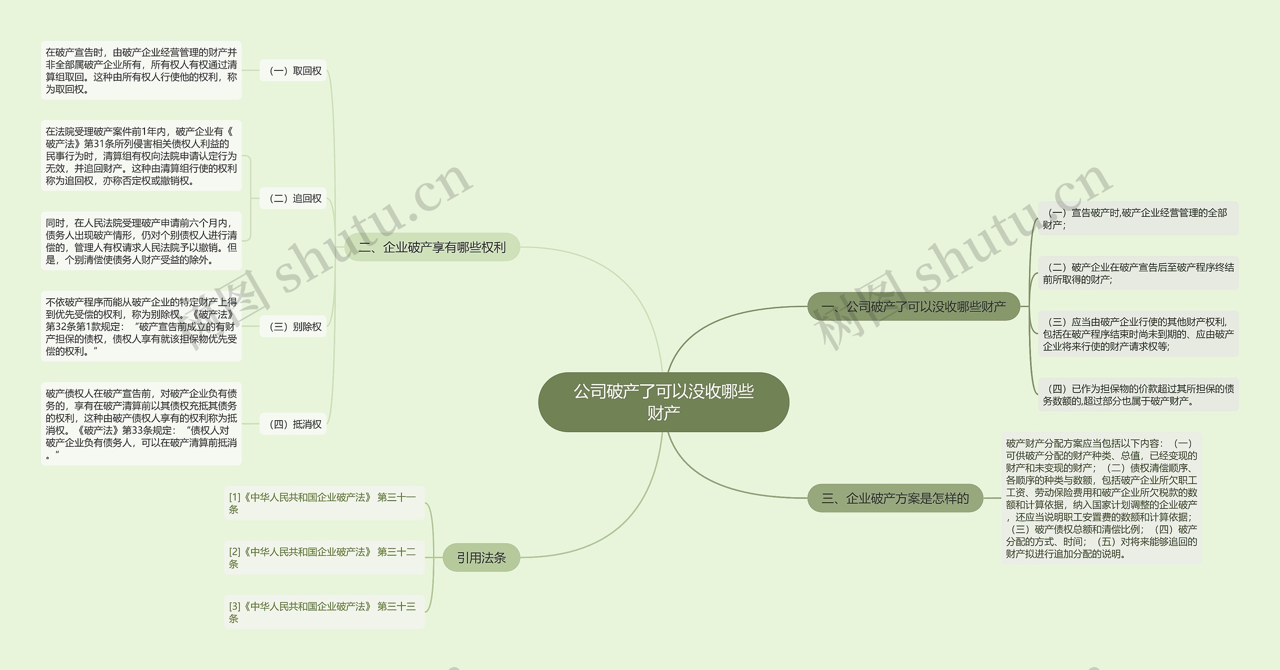 公司破产了可以没收哪些财产