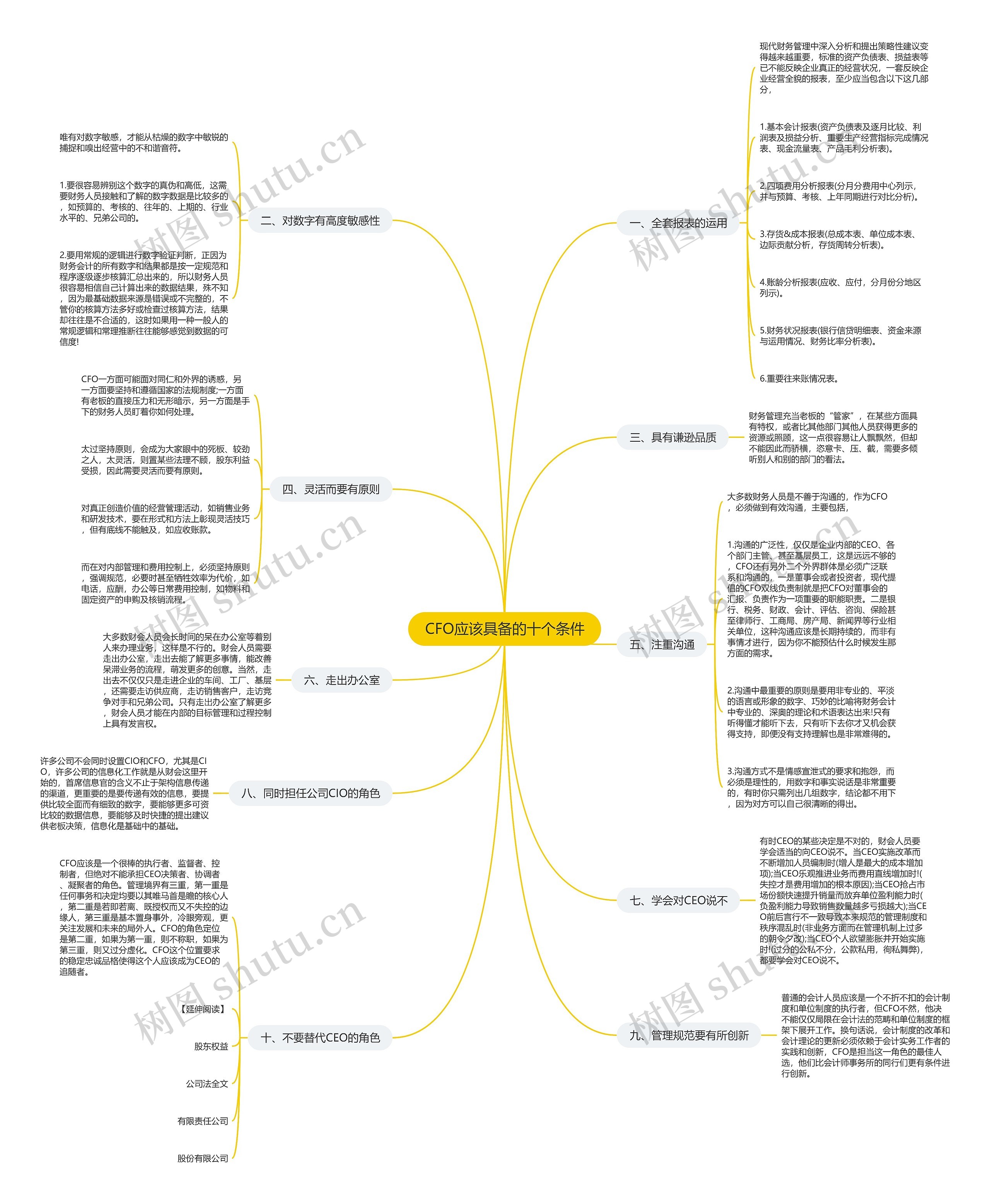 CFO应该具备的十个条件 CFO应该具备的十个条件
